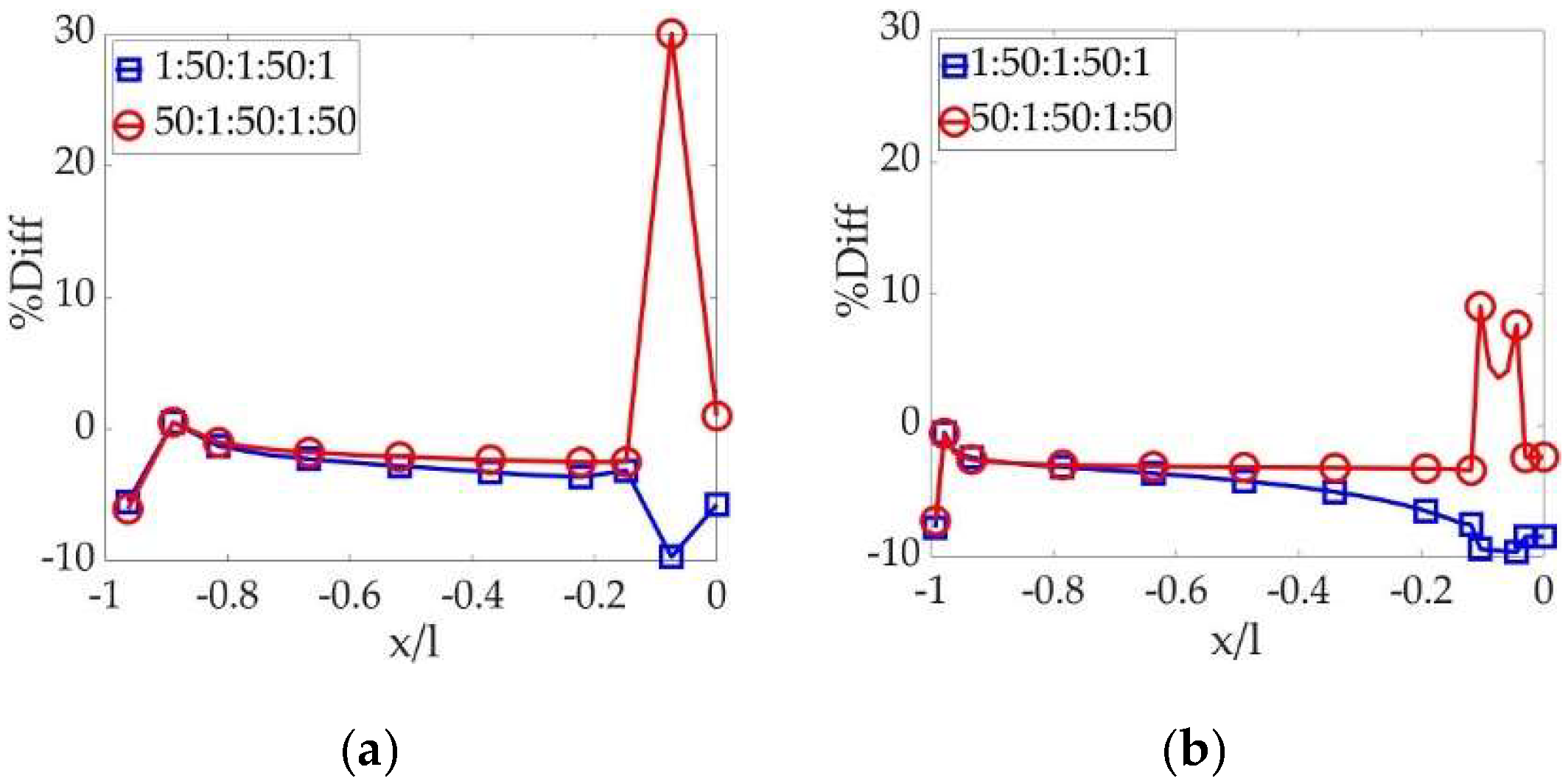 Mathematics 11 04125 g021