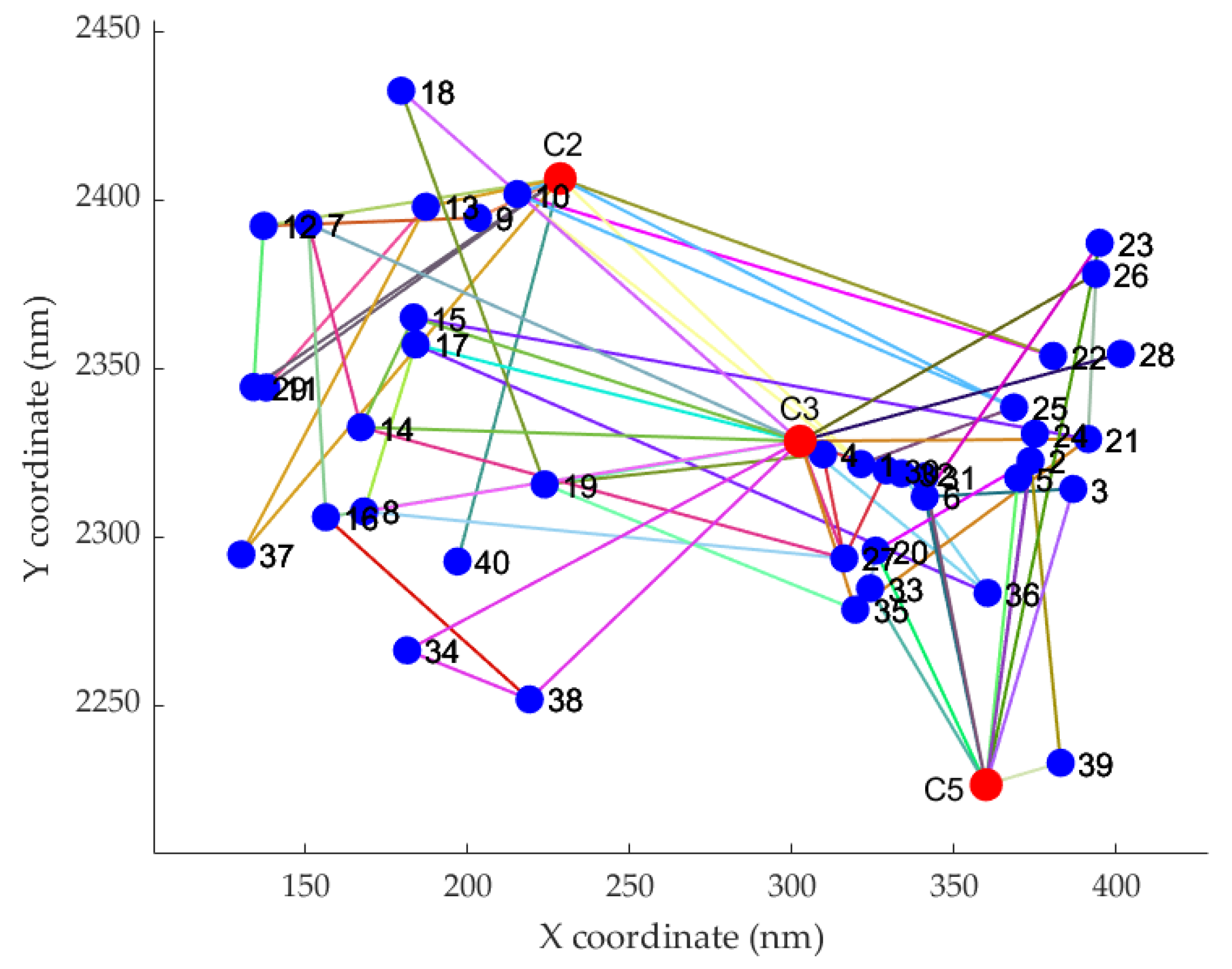 Mathematics 11 04140 g004