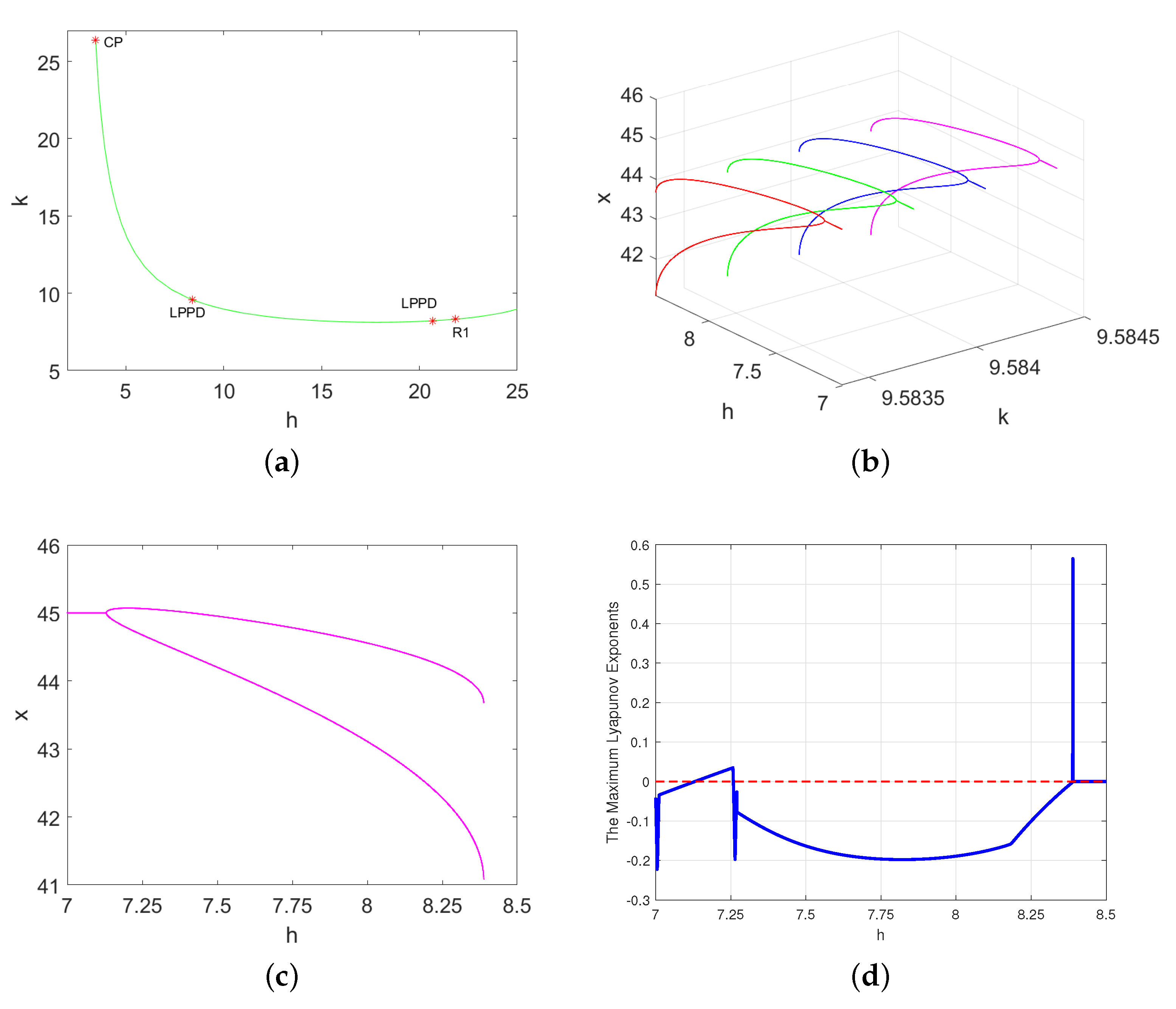 Mathematics 11 04142 g001