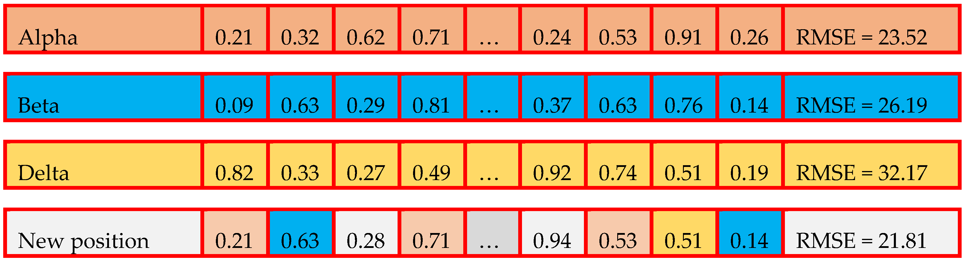 Mathematics 11 04145 g006