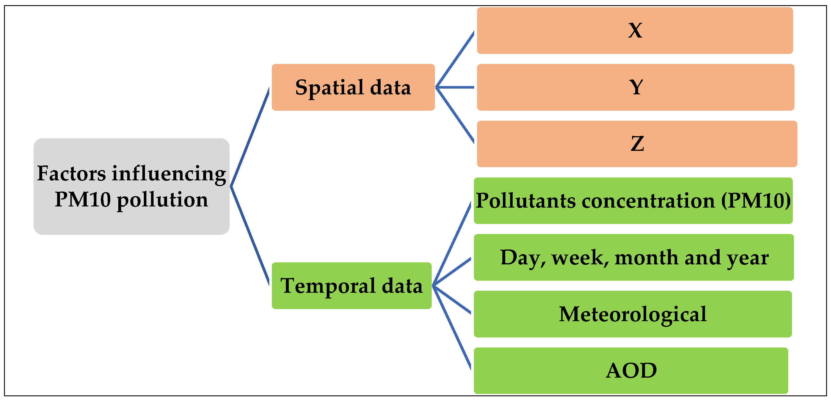 Mathematics 11 04145 g008