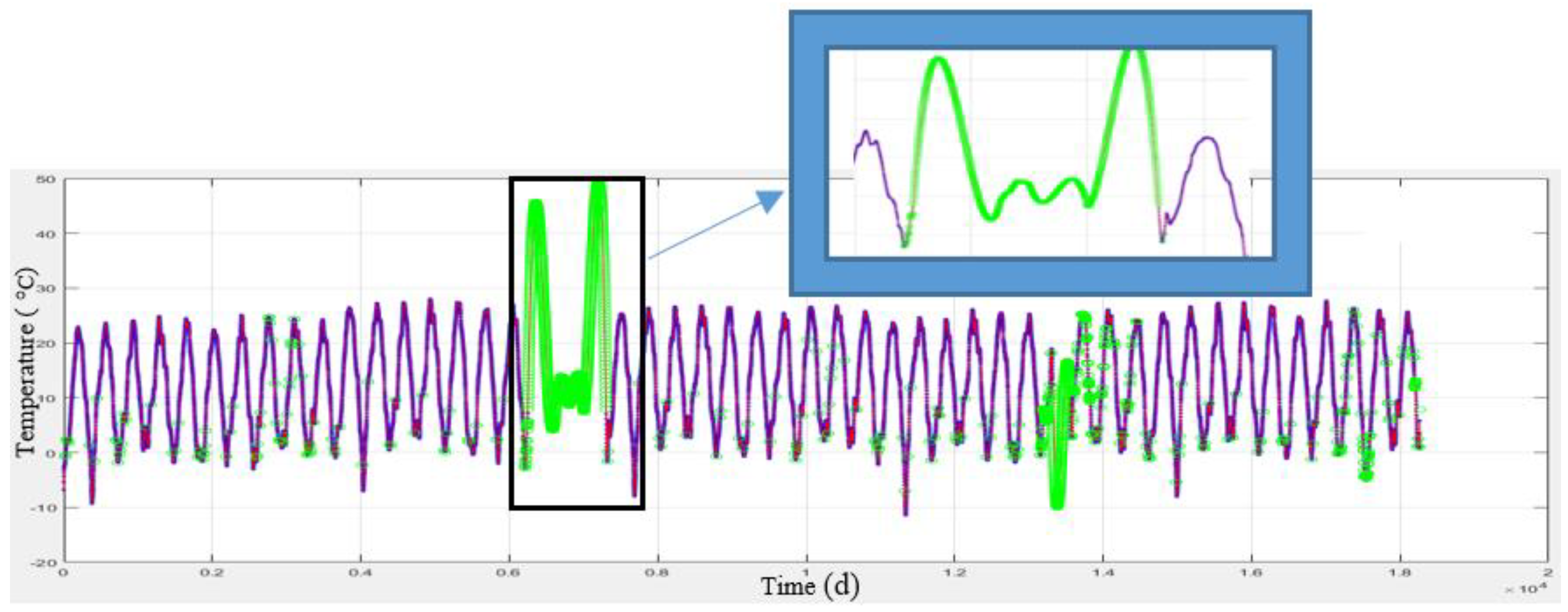 Mathematics 11 04145 g009