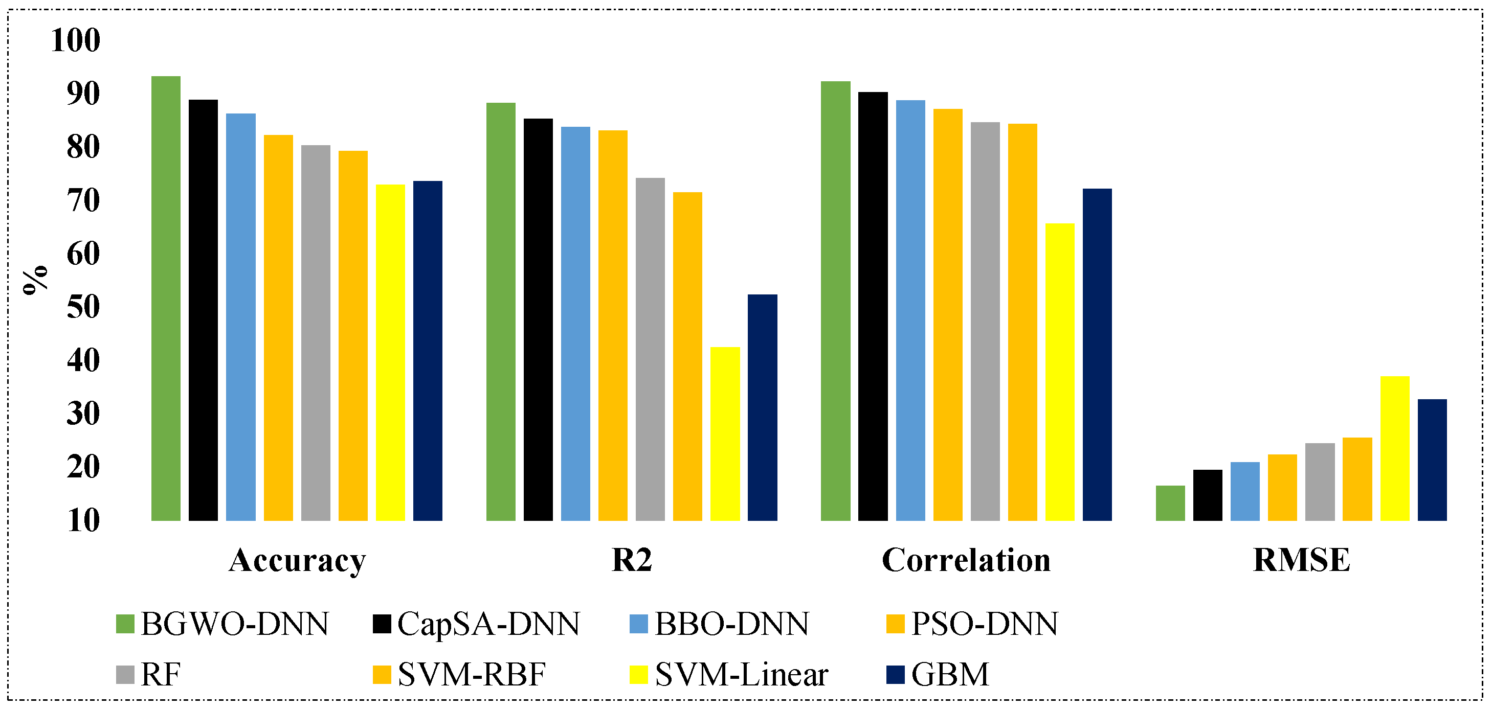 Mathematics 11 04145 g011