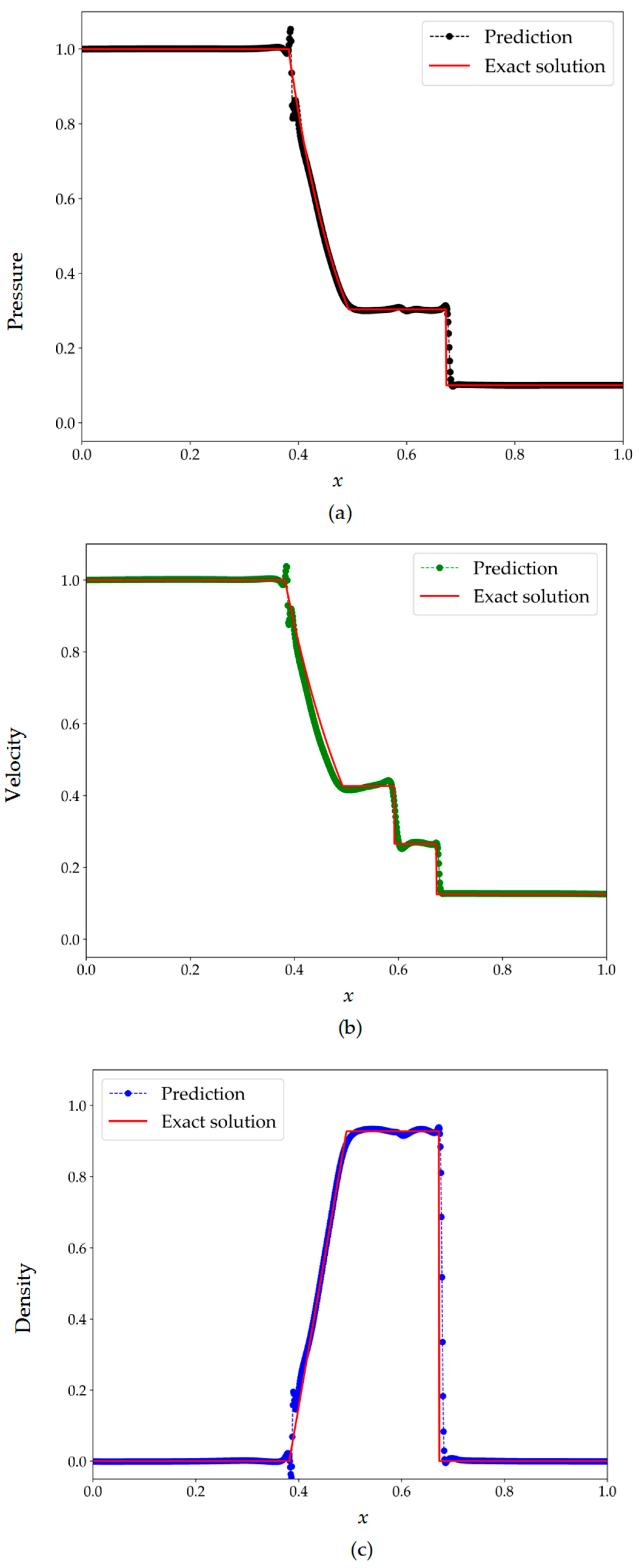 Mathematics 11 04147 g007