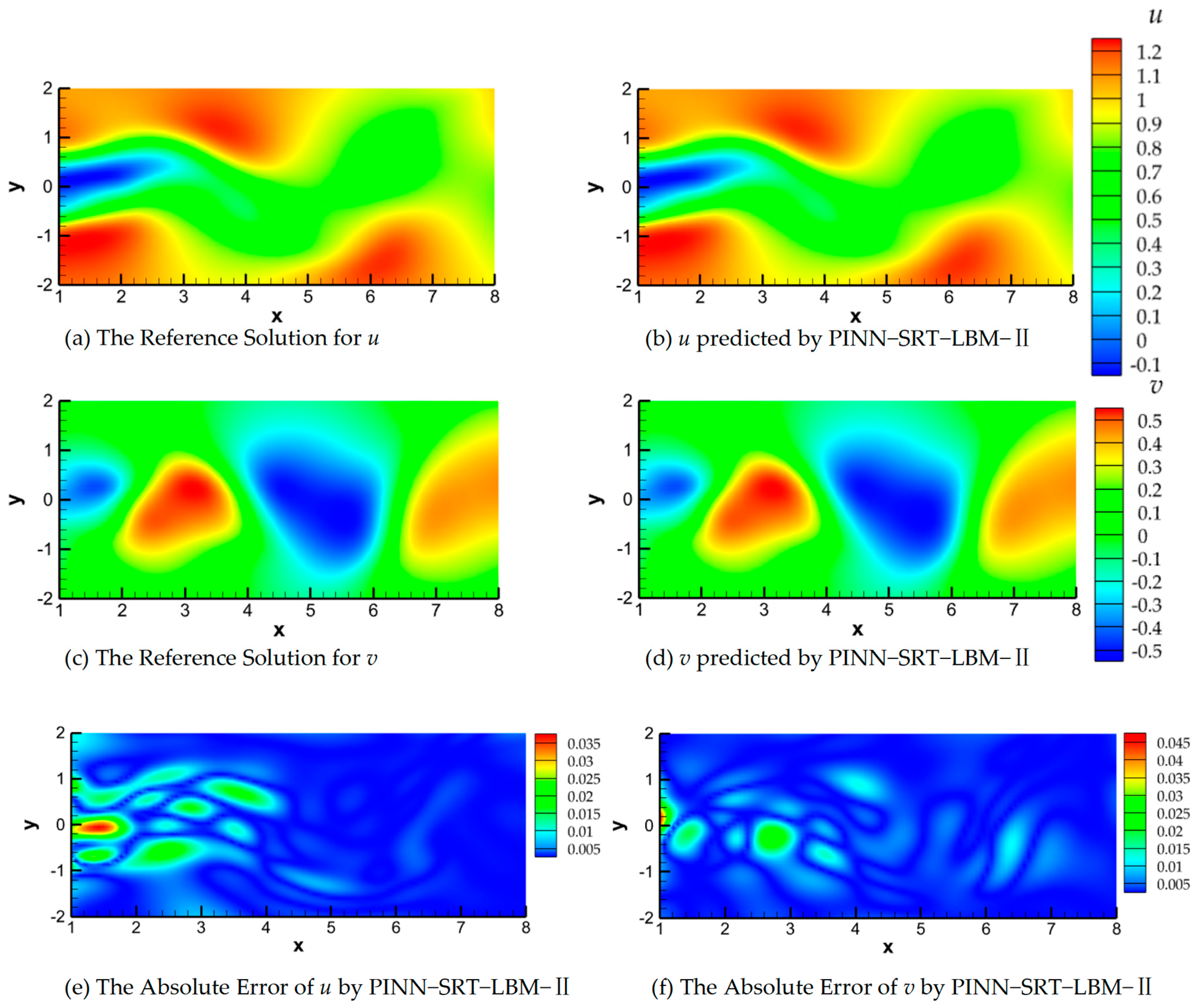 Mathematics 11 04147 g019