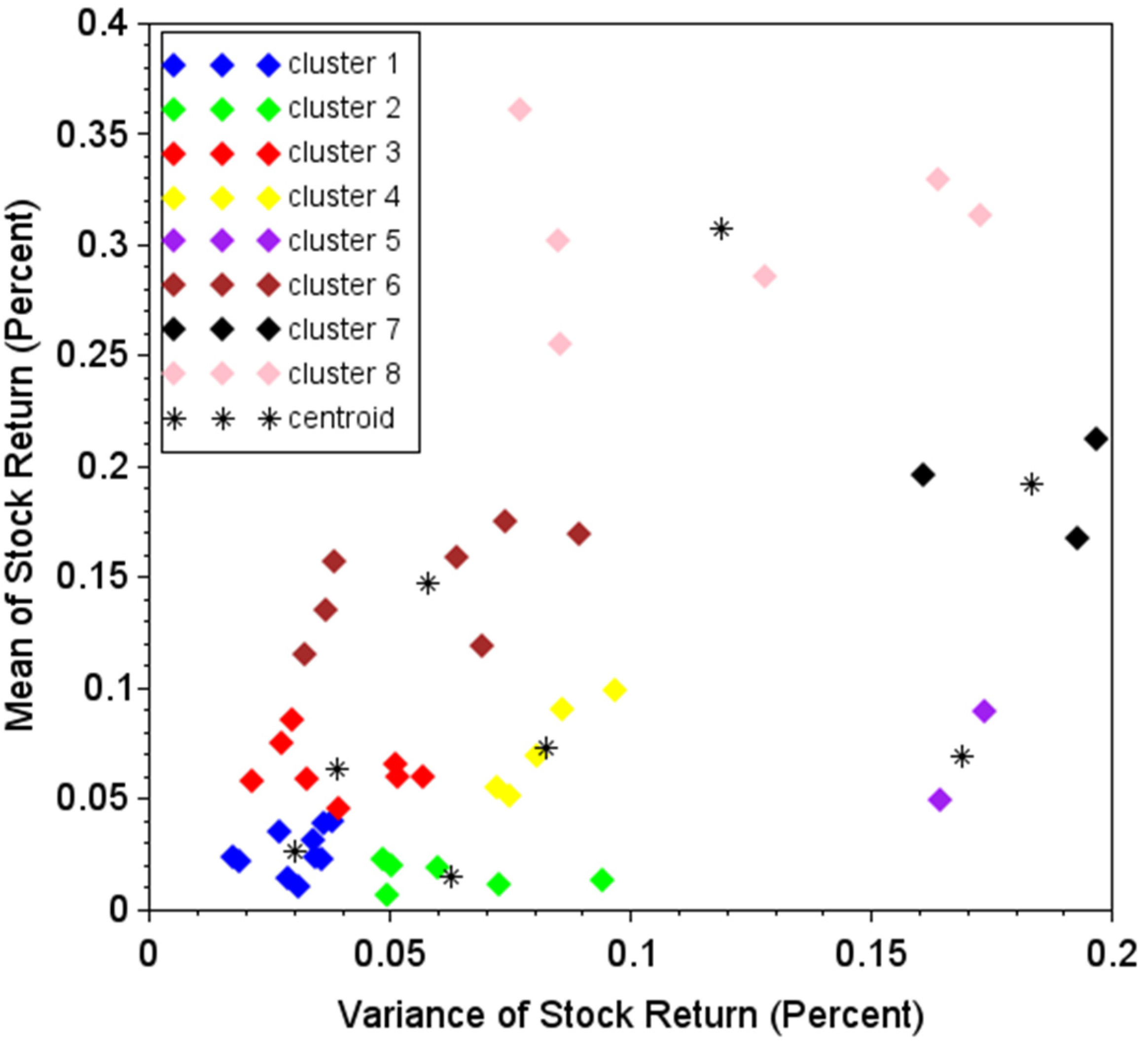 Mathematics 11 04151 g004