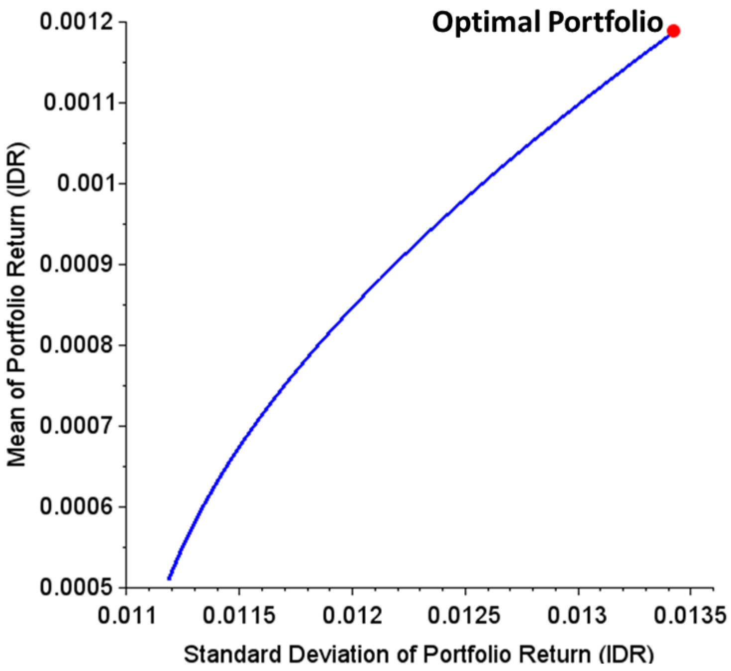 Mathematics 11 04151 g007