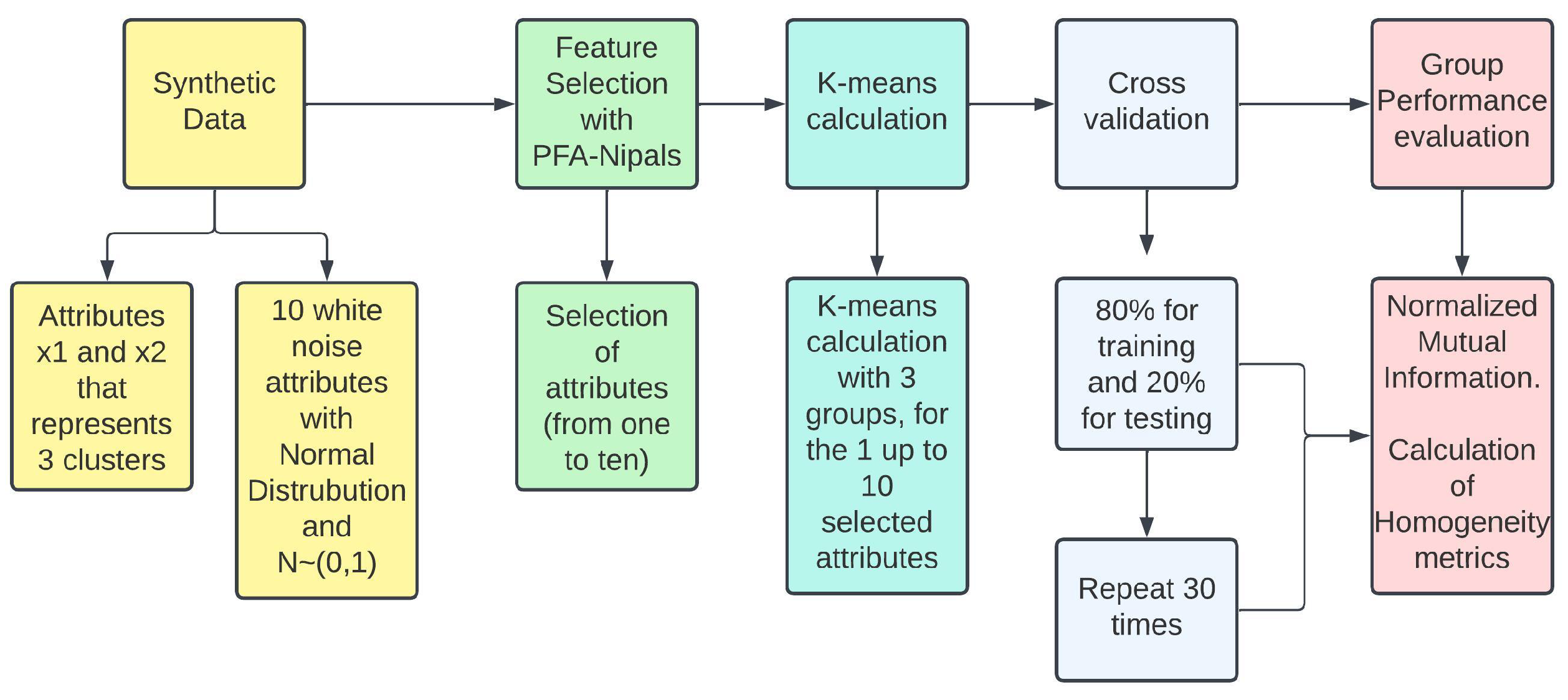 Mathematics 11 04154 g002