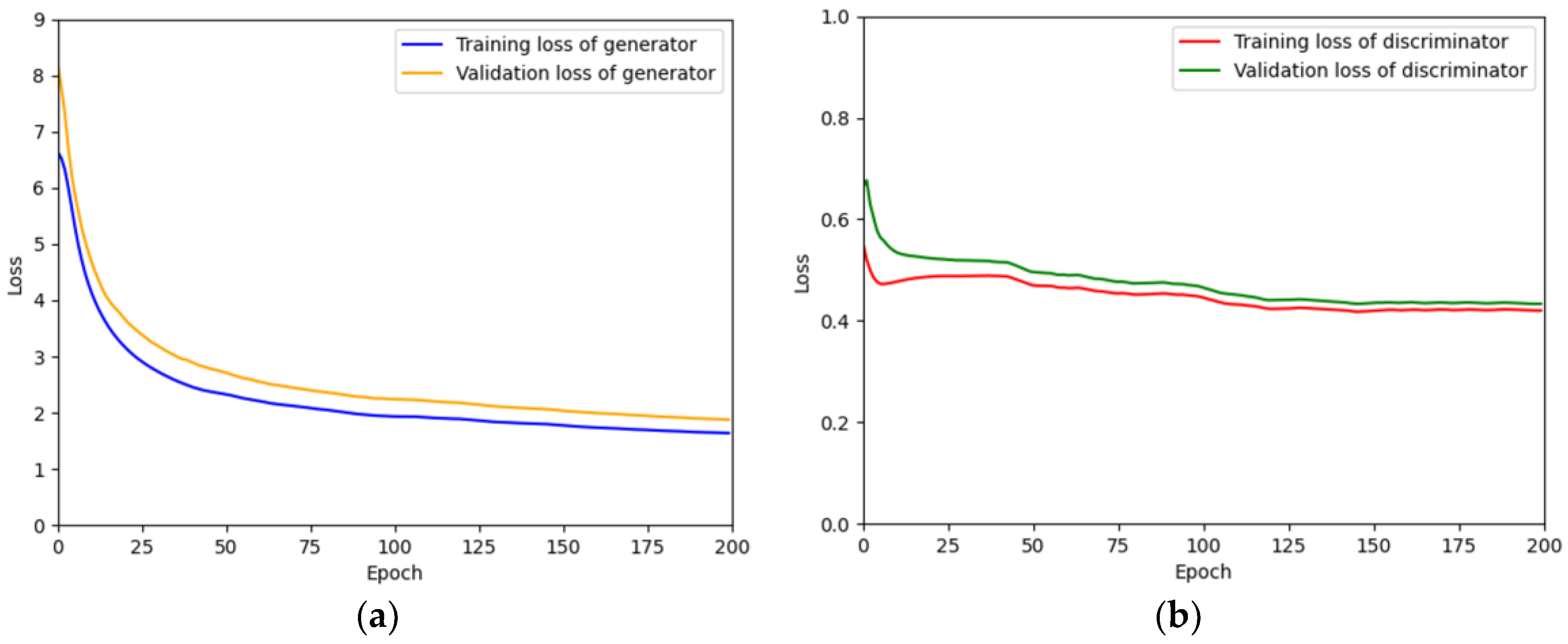 Mathematics 11 04160 g010
