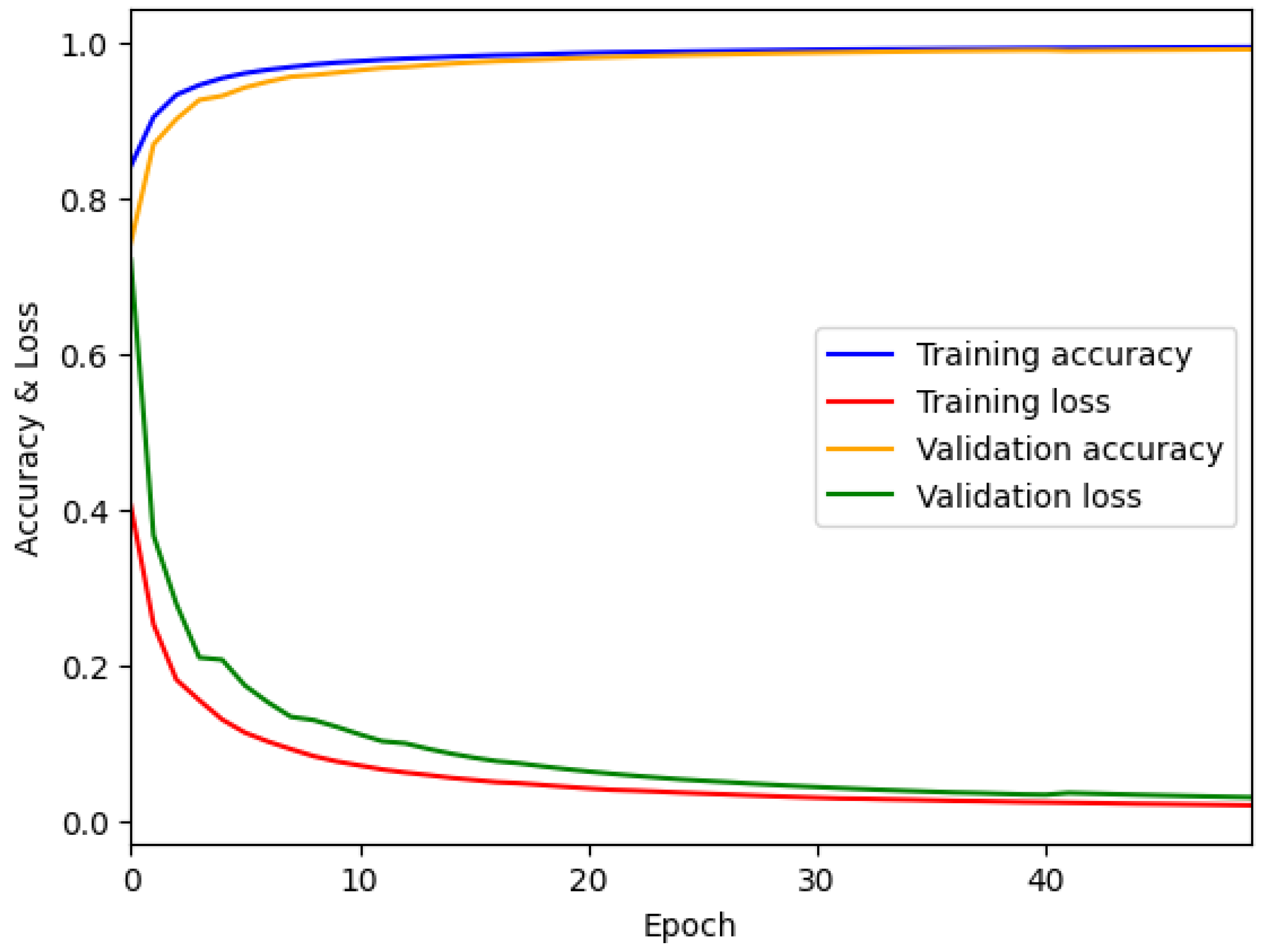 Mathematics 11 04160 g011