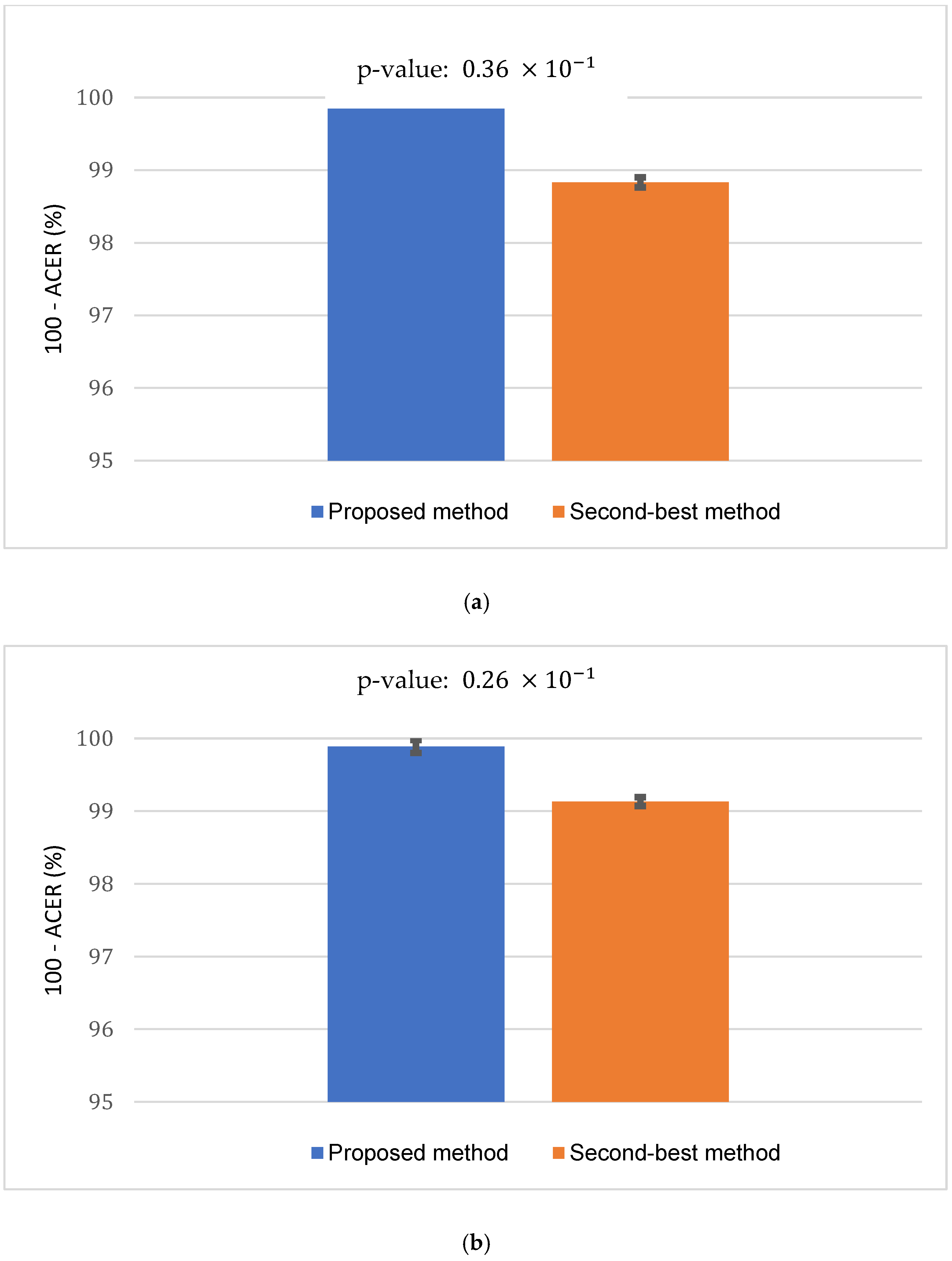 Mathematics 11 04160 g014