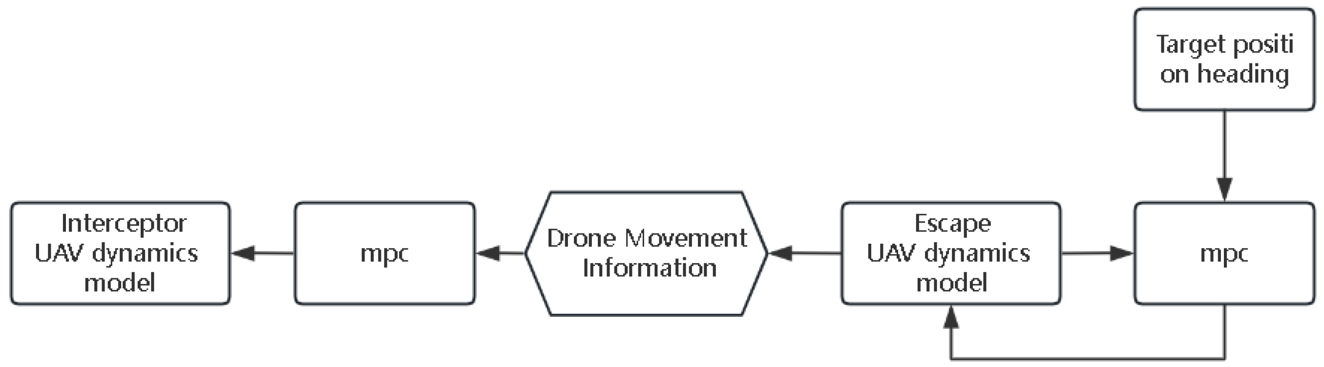 Mathematics 11 04162 g001