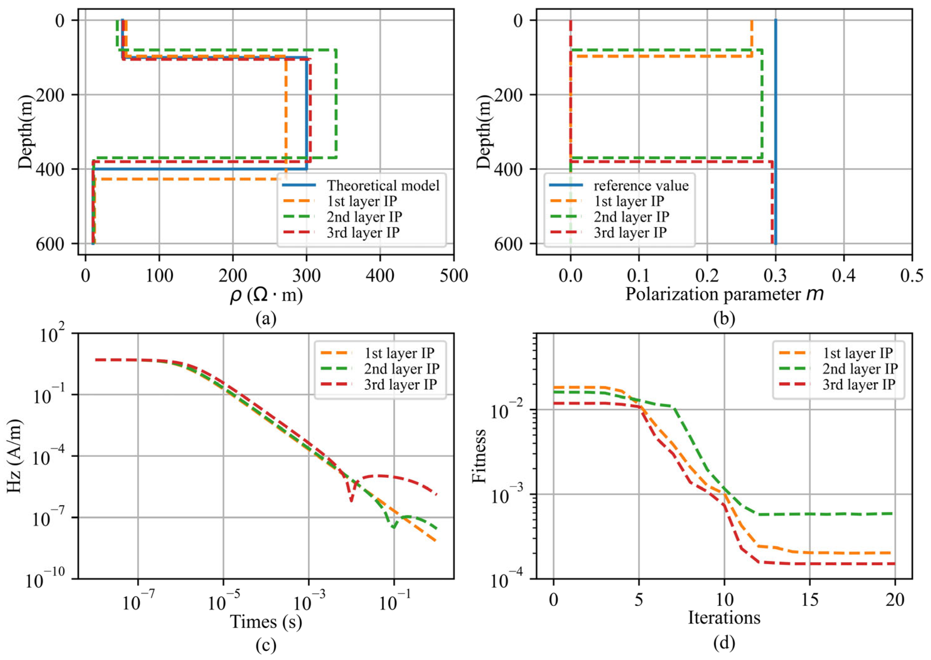 Mathematics 11 04164 g007