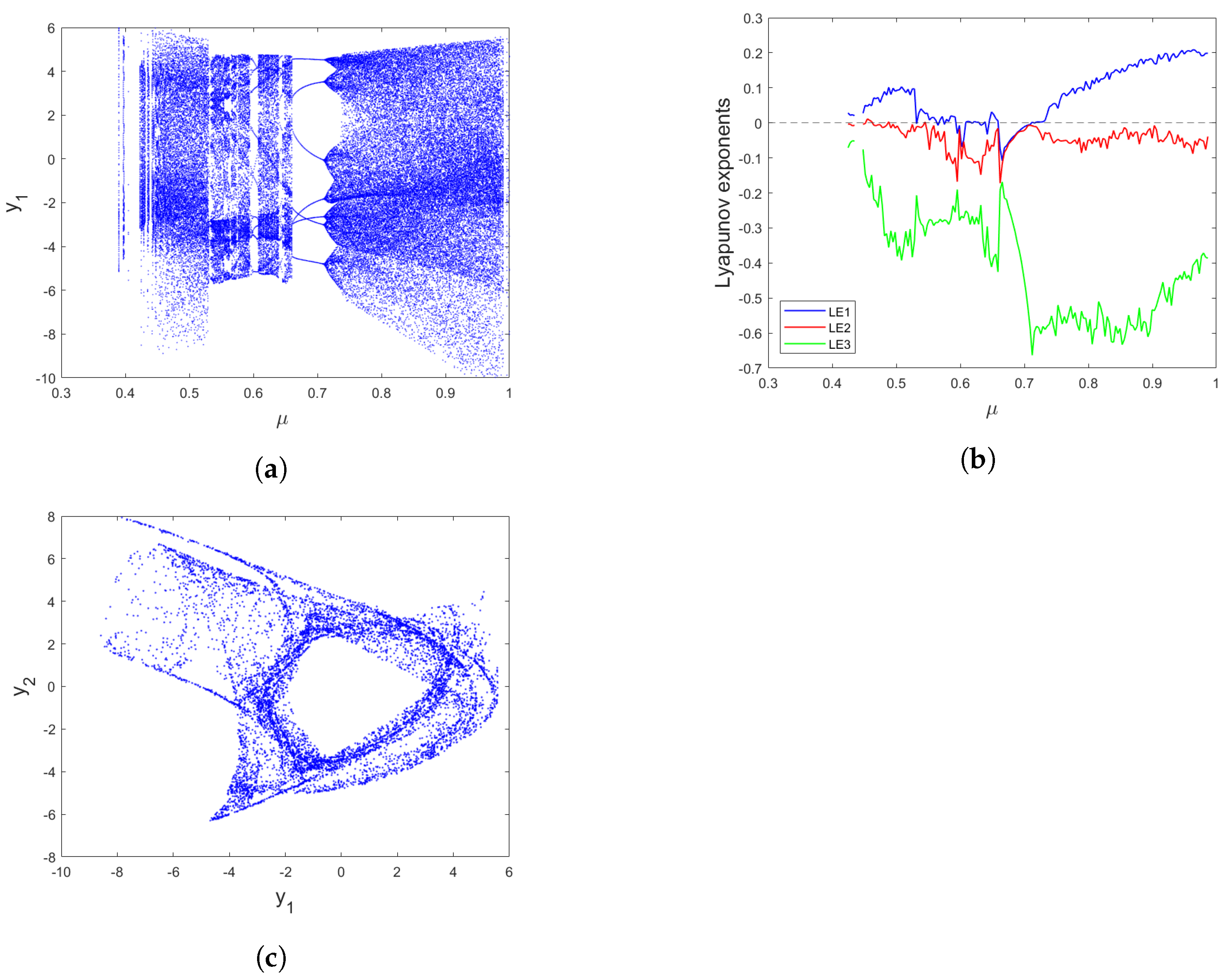 Mathematics 11 04166 g001