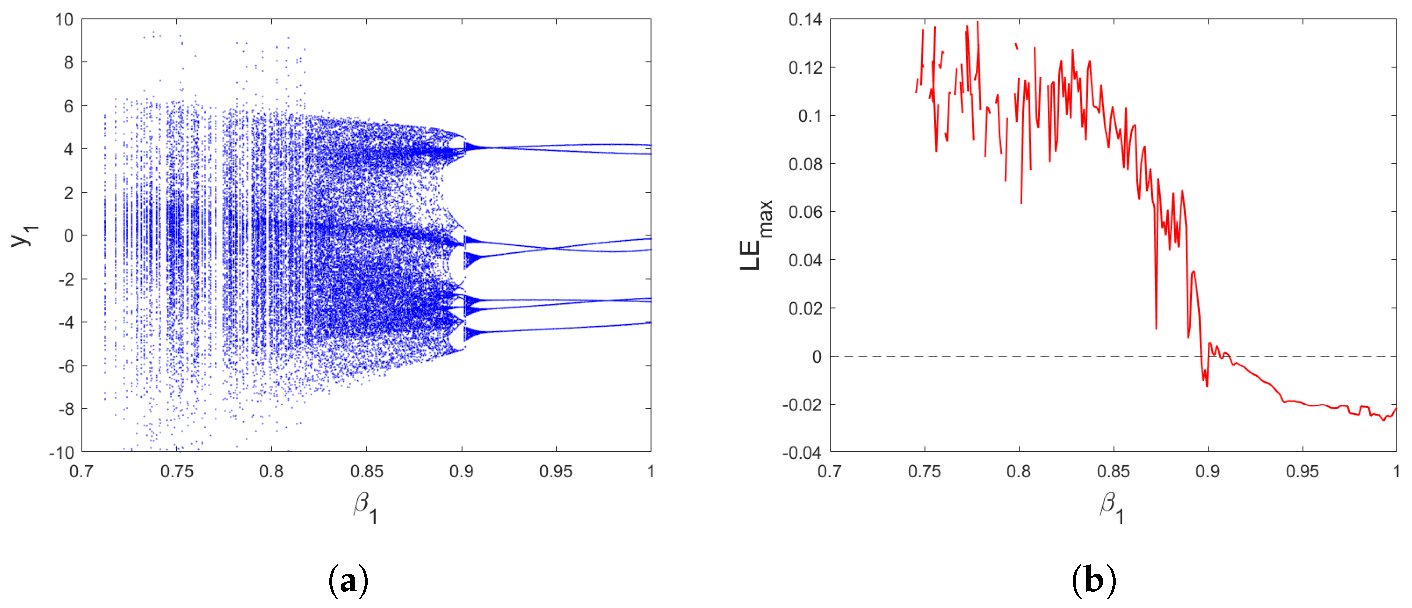 Mathematics 11 04166 g006