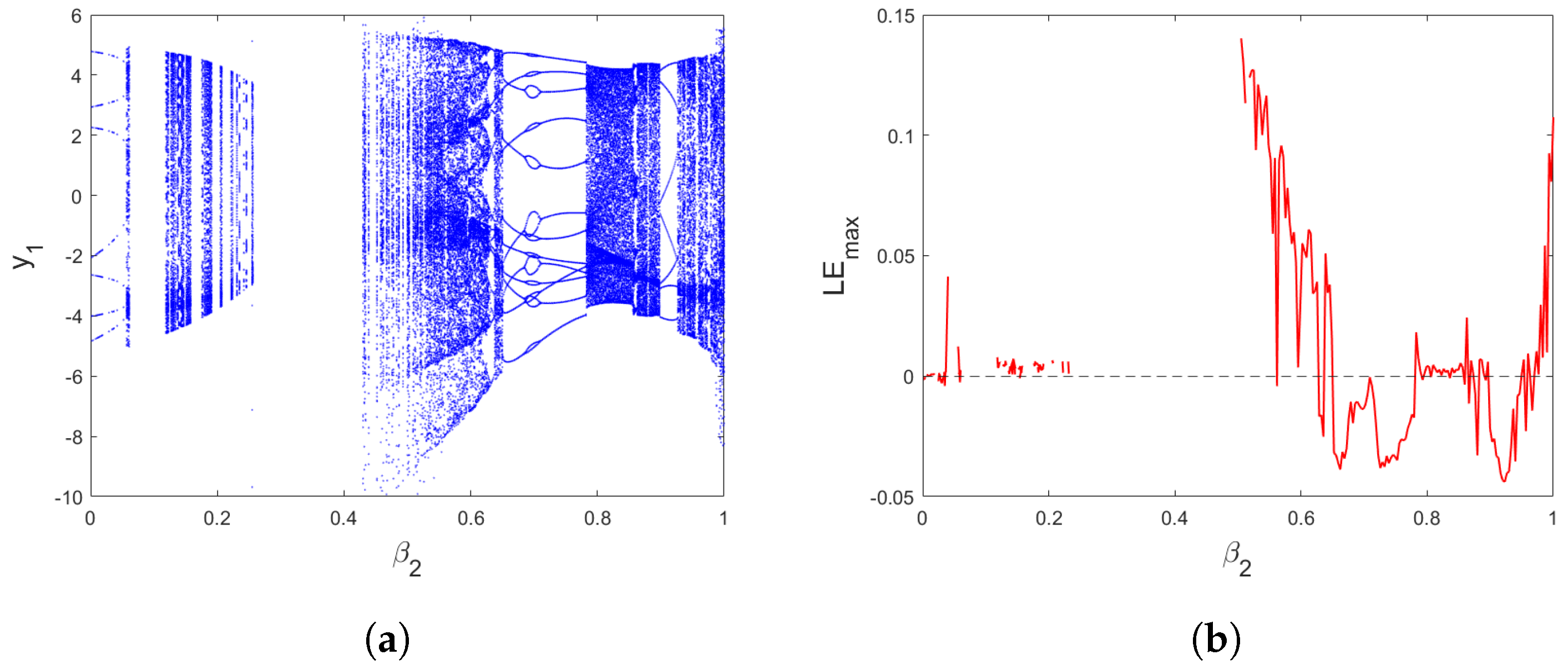 Mathematics 11 04166 g007