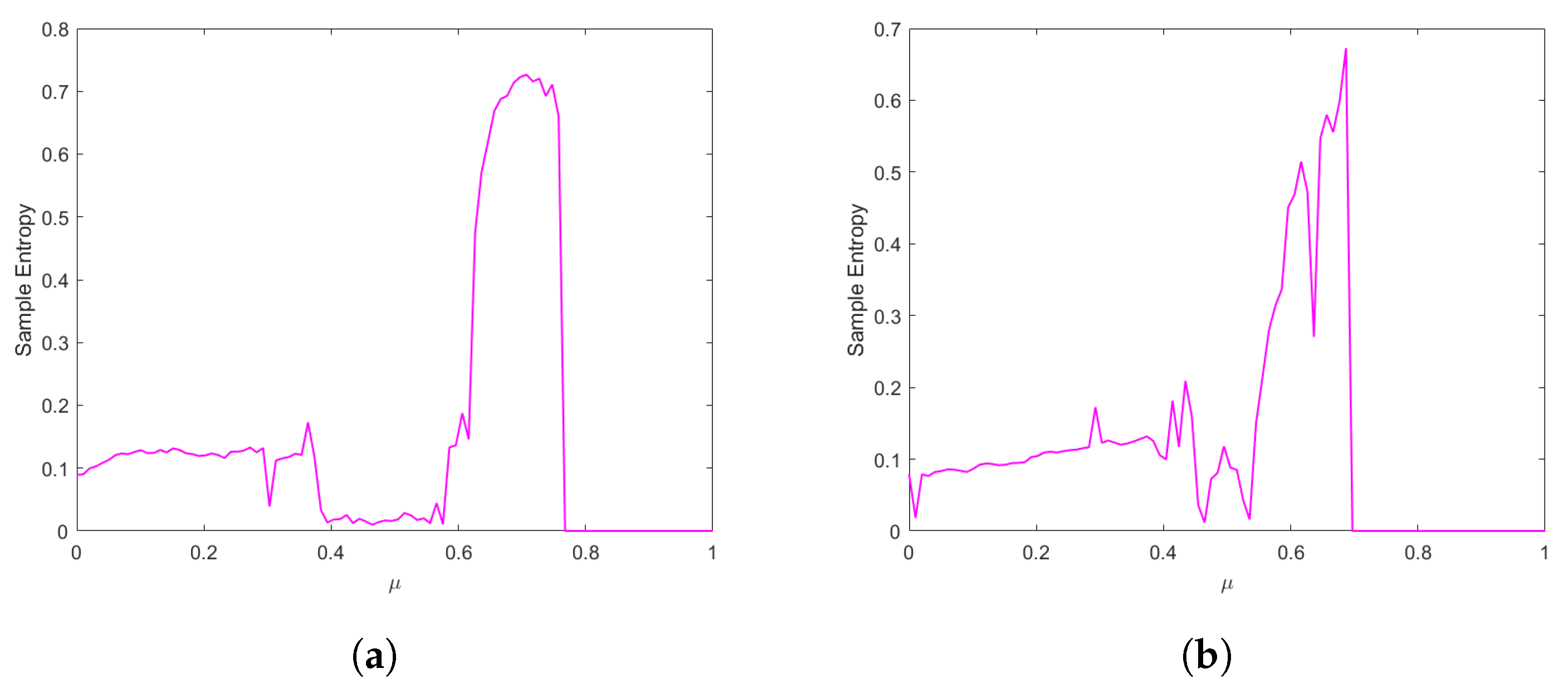 Mathematics 11 04166 g010
