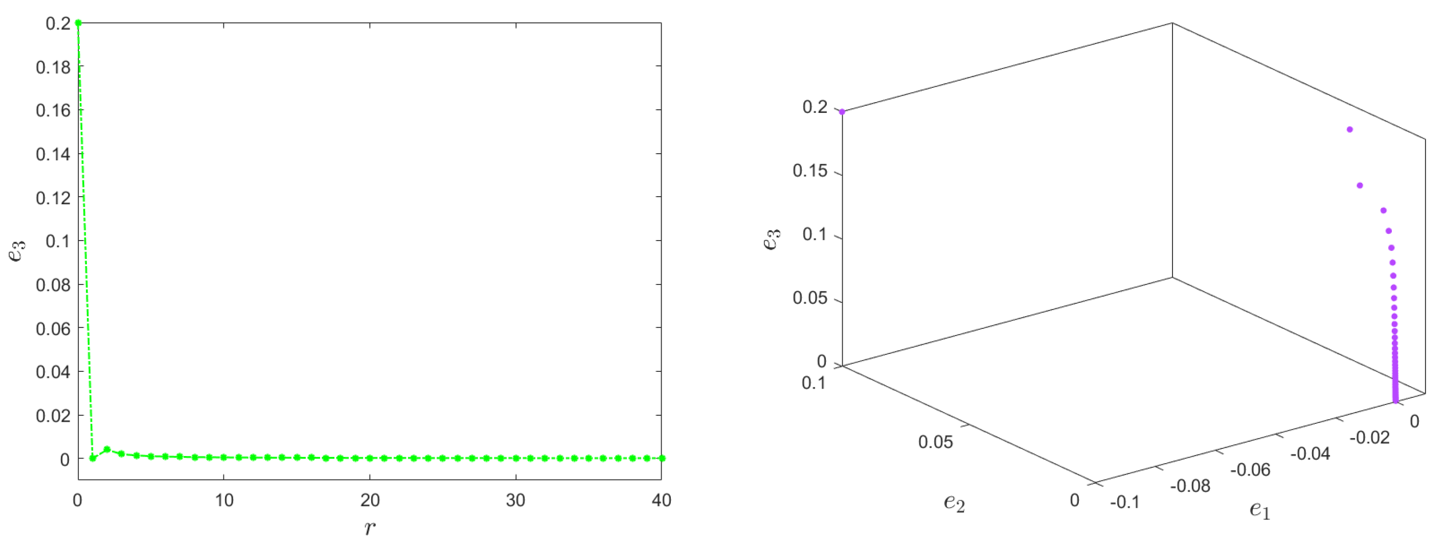 Mathematics 11 04166 g013b