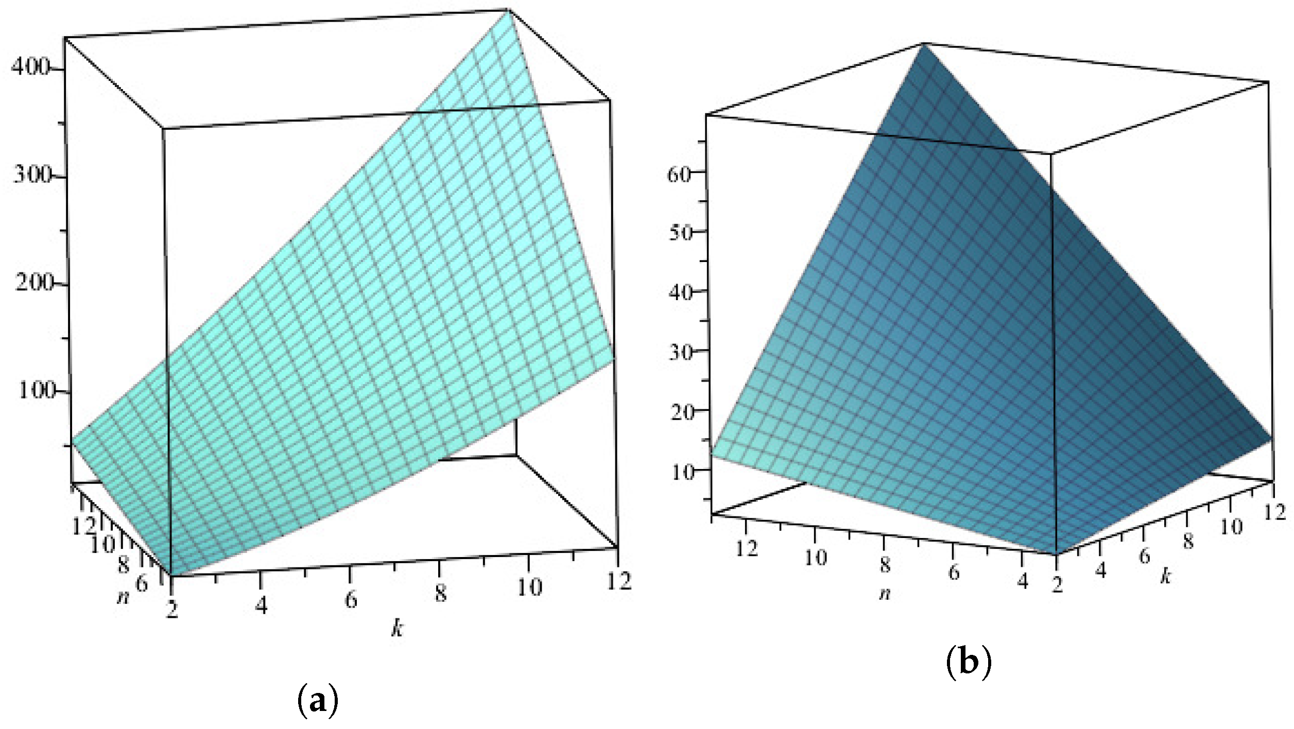 Mathematics 11 04167 g004