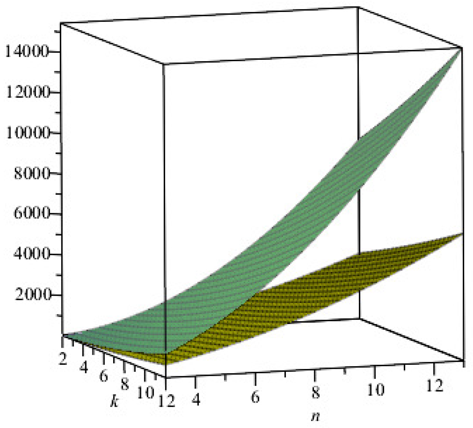 Mathematics 11 04167 g006