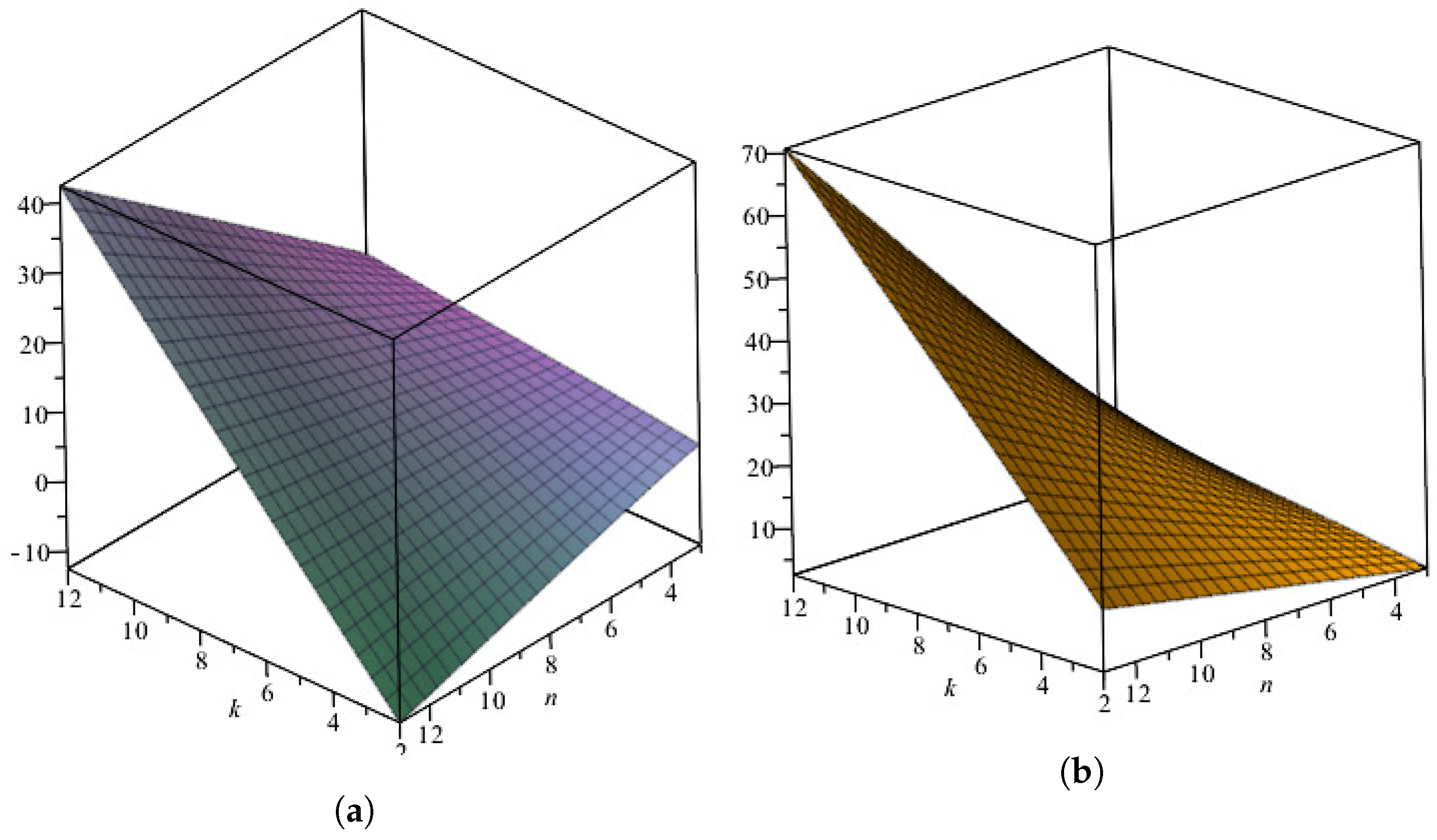 Mathematics 11 04167 g007