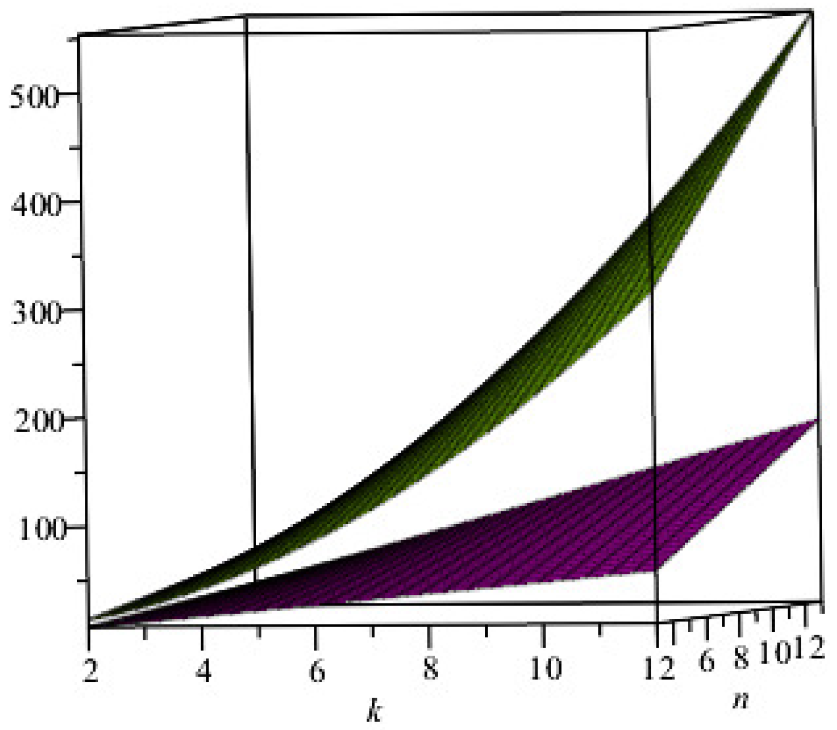 Mathematics 11 04167 g009
