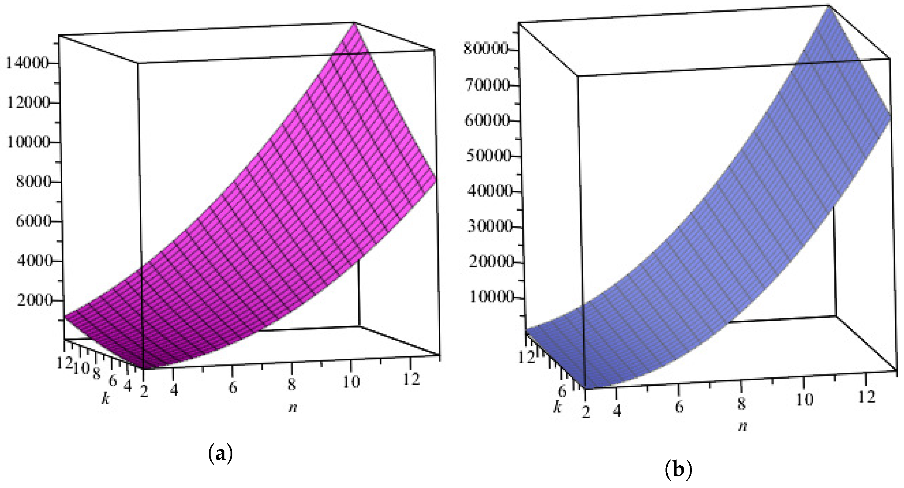 Mathematics 11 04167 g010