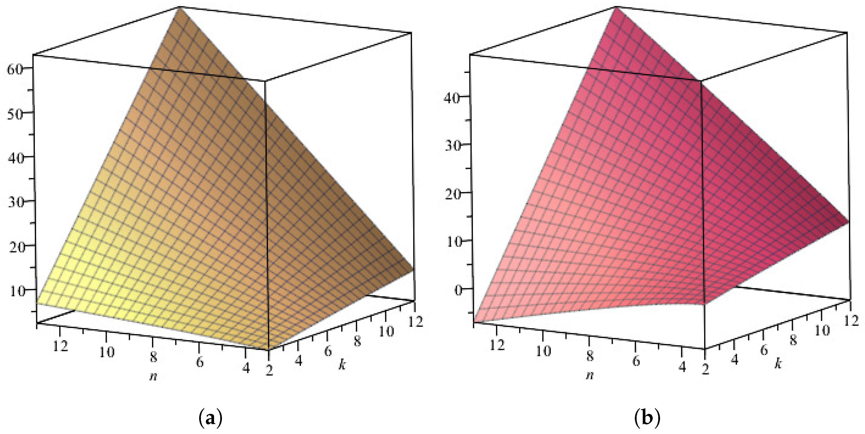 Mathematics 11 04167 g013