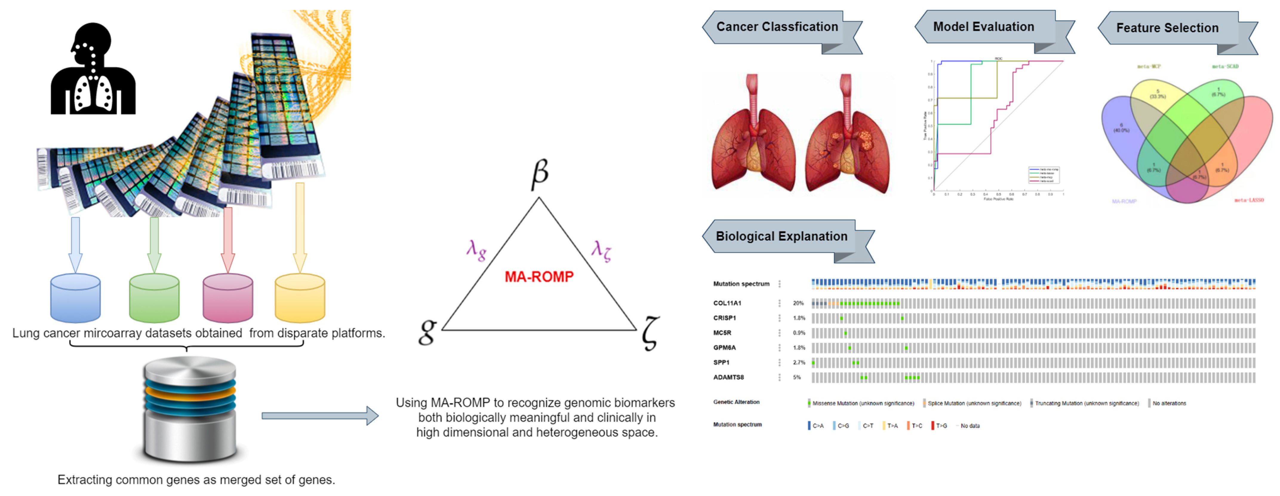 Mathematics 11 04171 g001