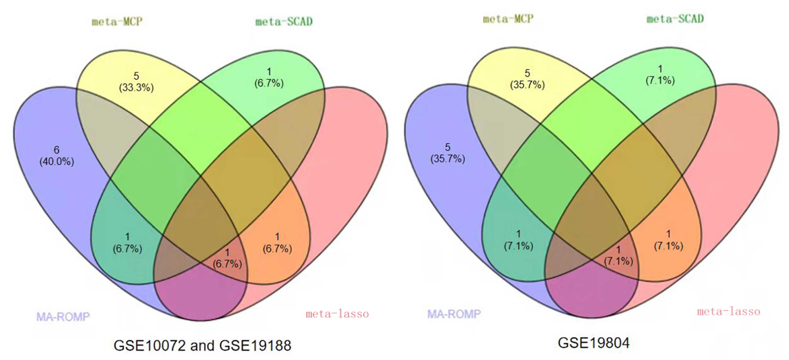 Mathematics 11 04171 g005