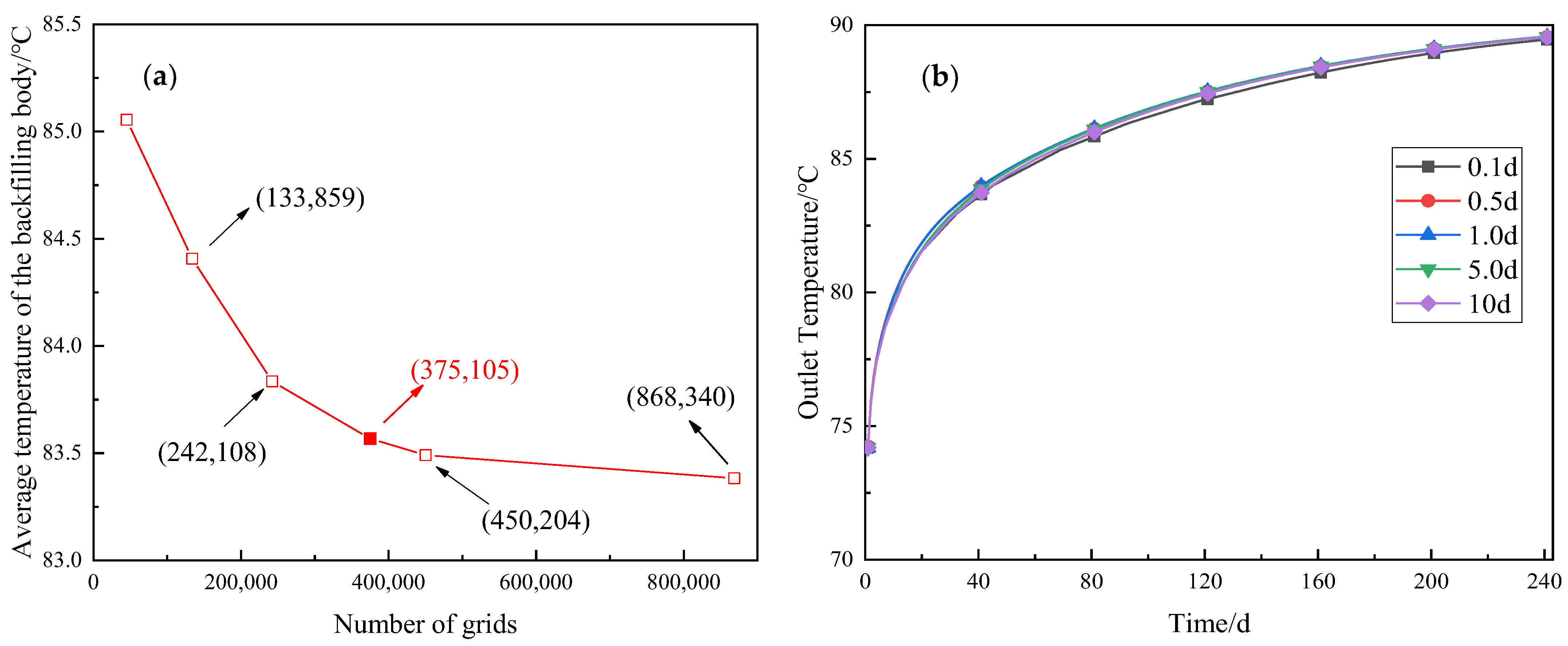 Mathematics 11 04173 g005