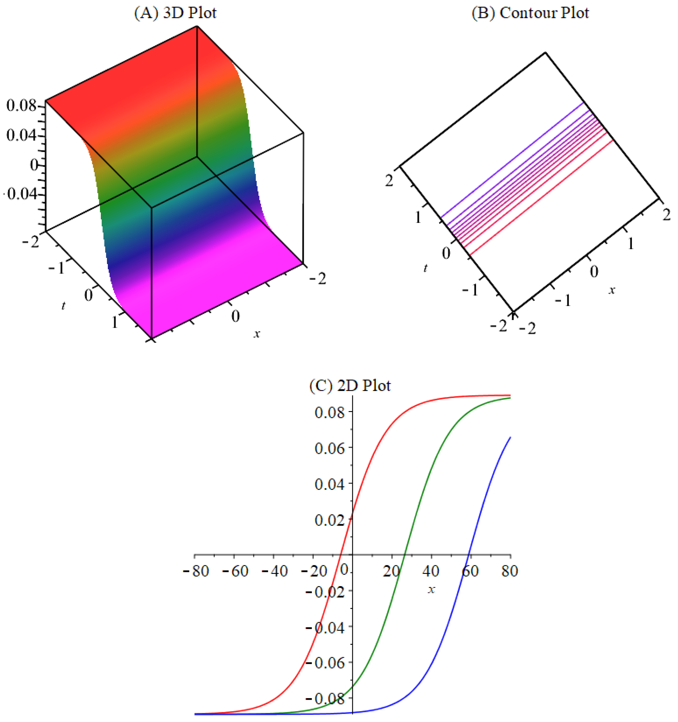 Mathematics 11 04176 g002