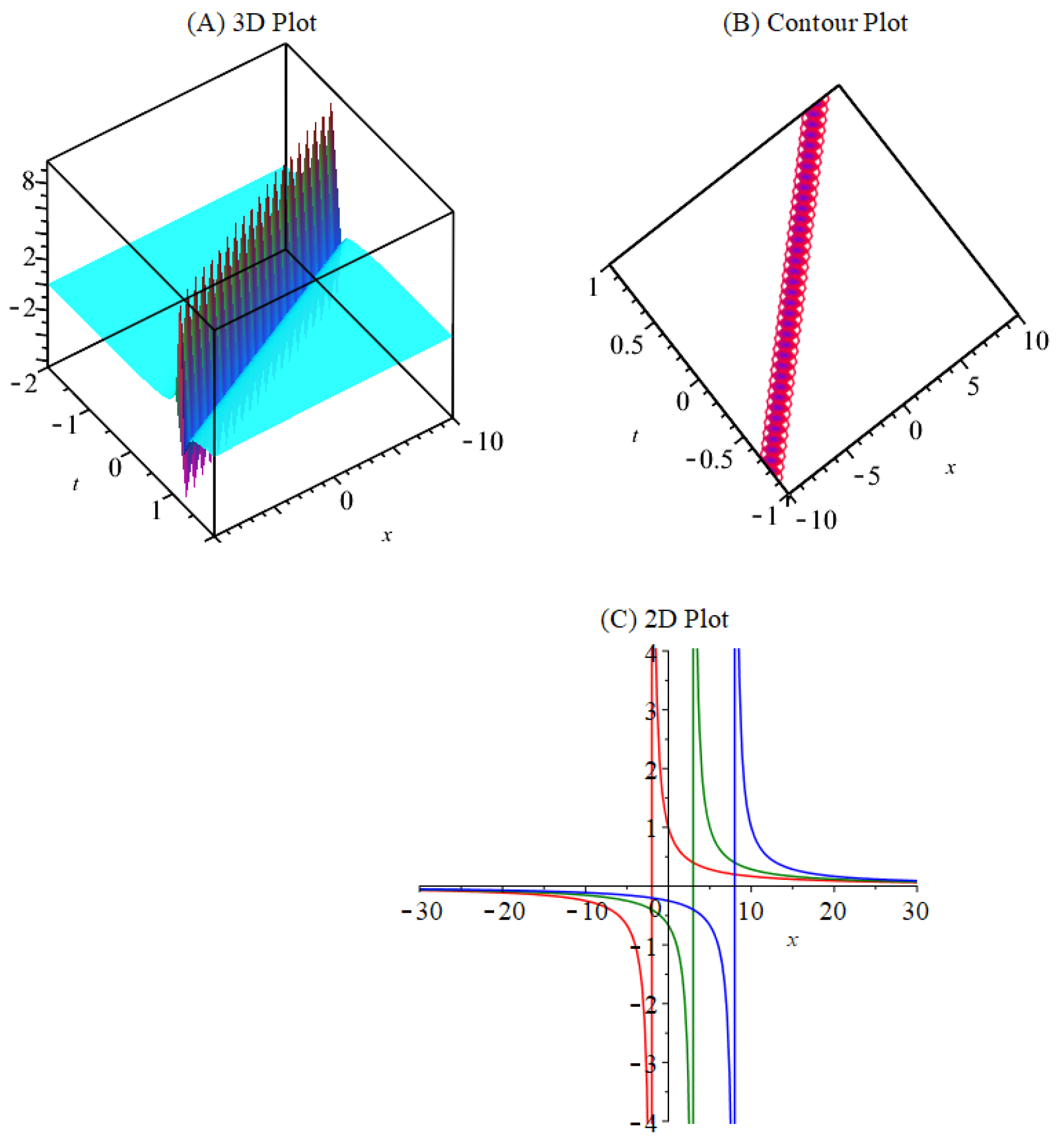 Mathematics 11 04176 g003