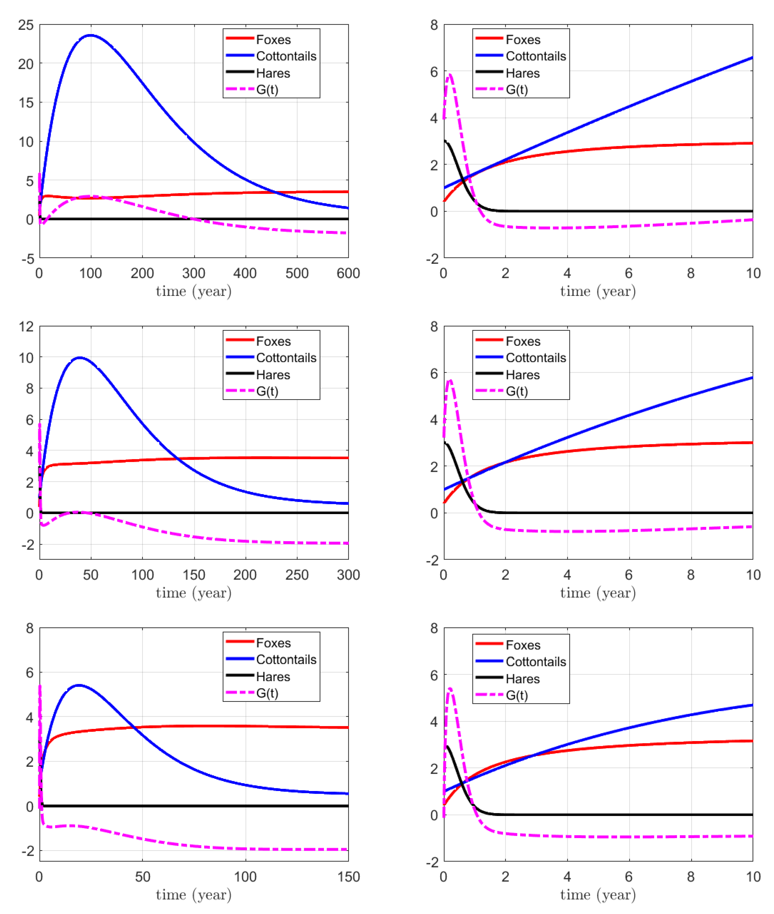 Mathematics 11 04182 g005