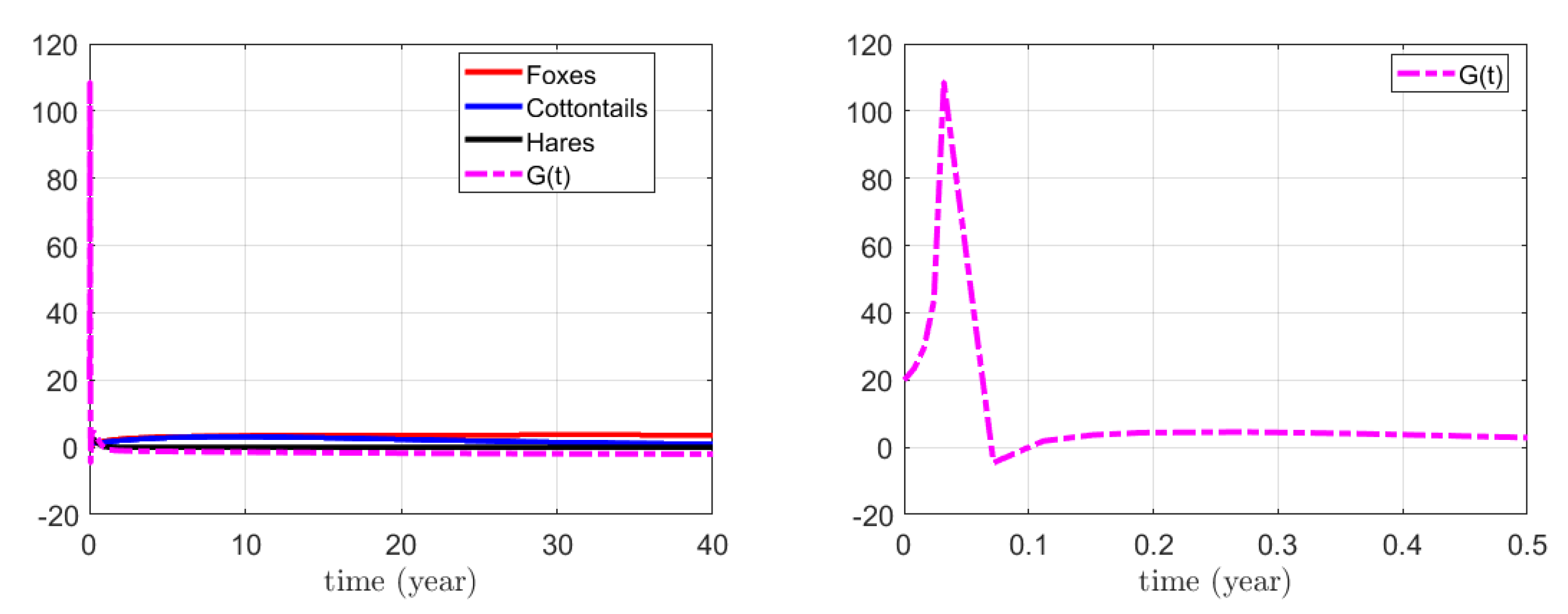Mathematics 11 04182 g006