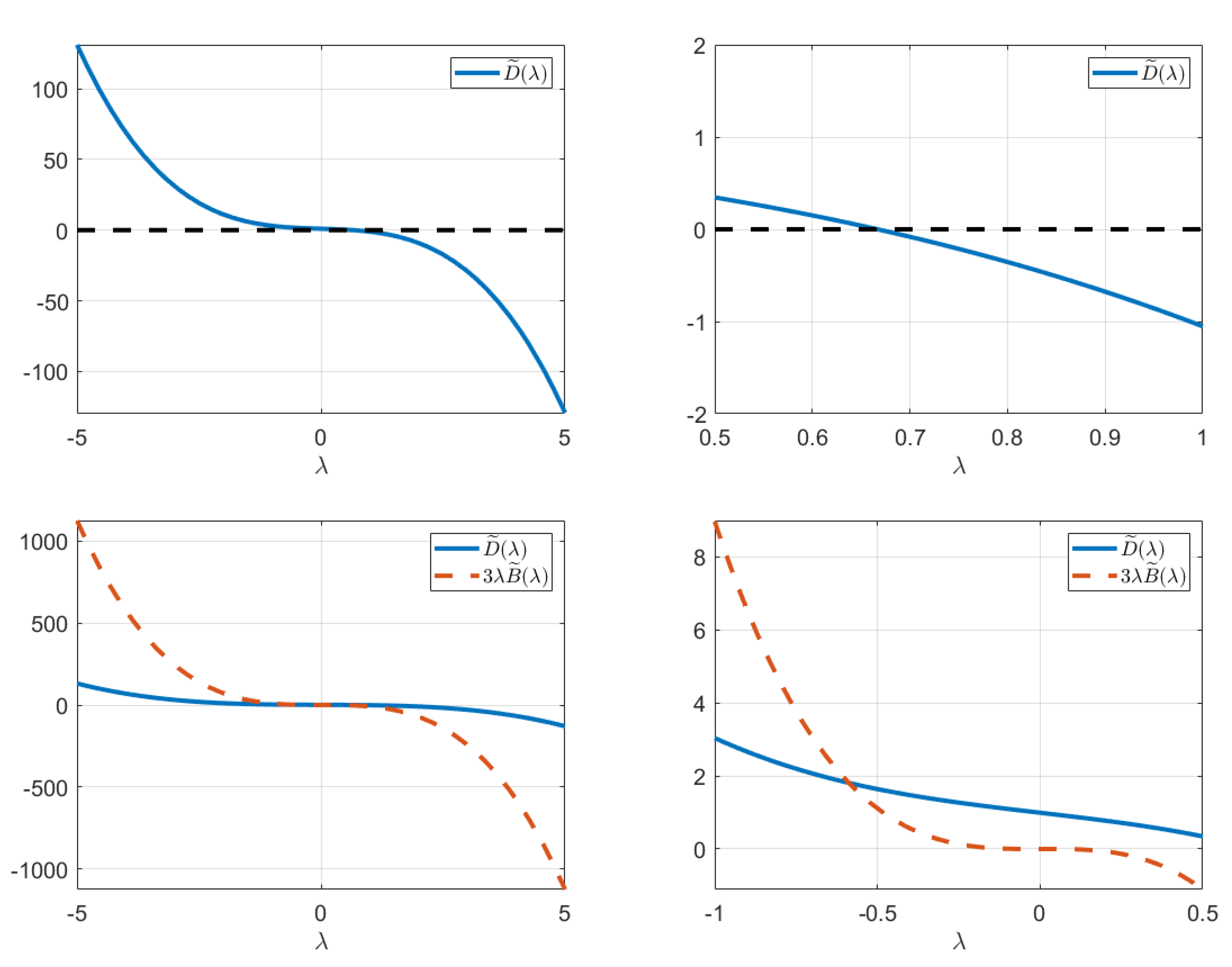 Mathematics 11 04182 g007