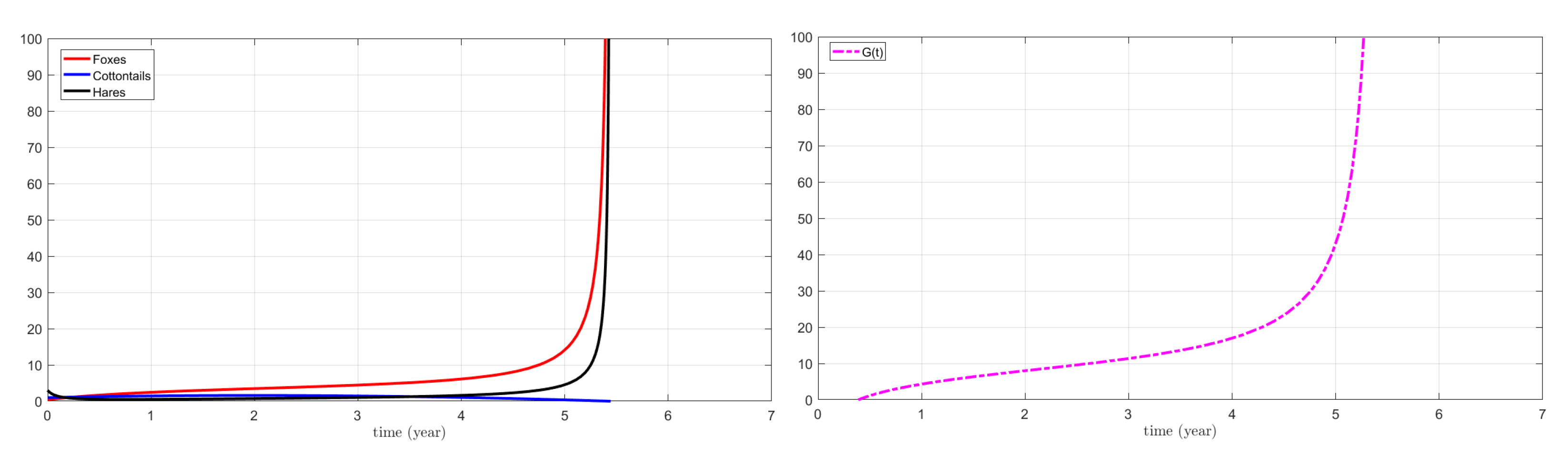 Mathematics 11 04182 g010