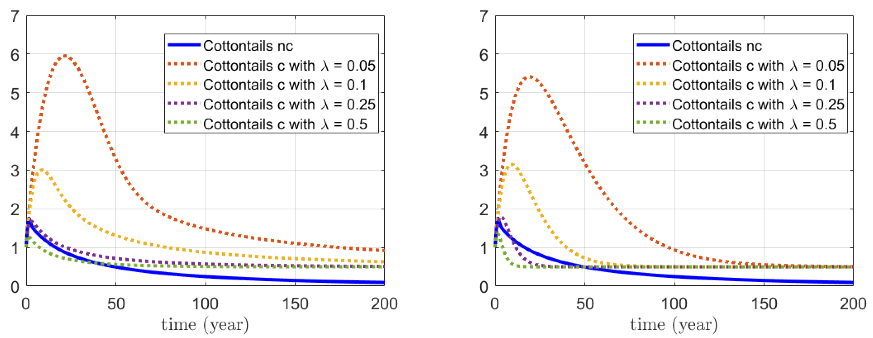 Mathematics 11 04182 g012