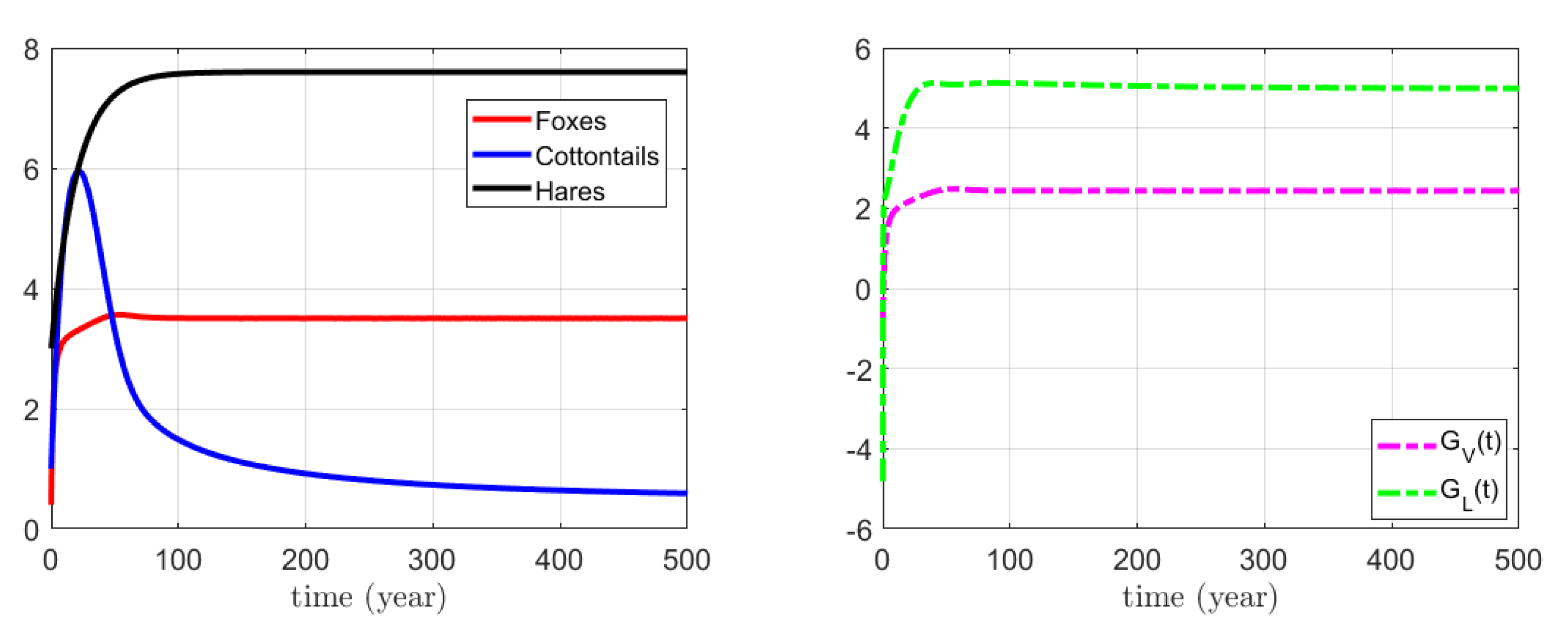 Mathematics 11 04182 g014