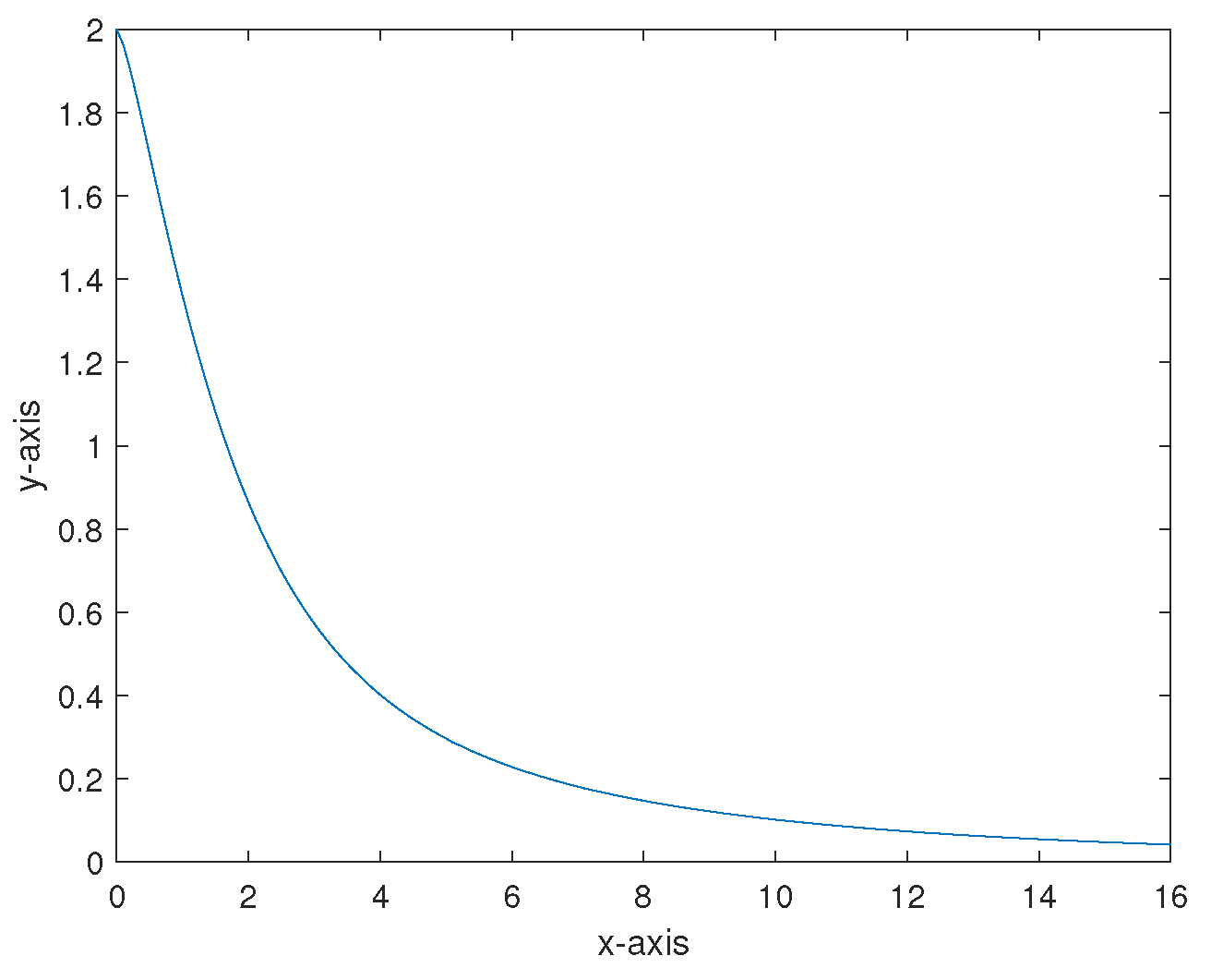 Mathematics 11 04184 g001