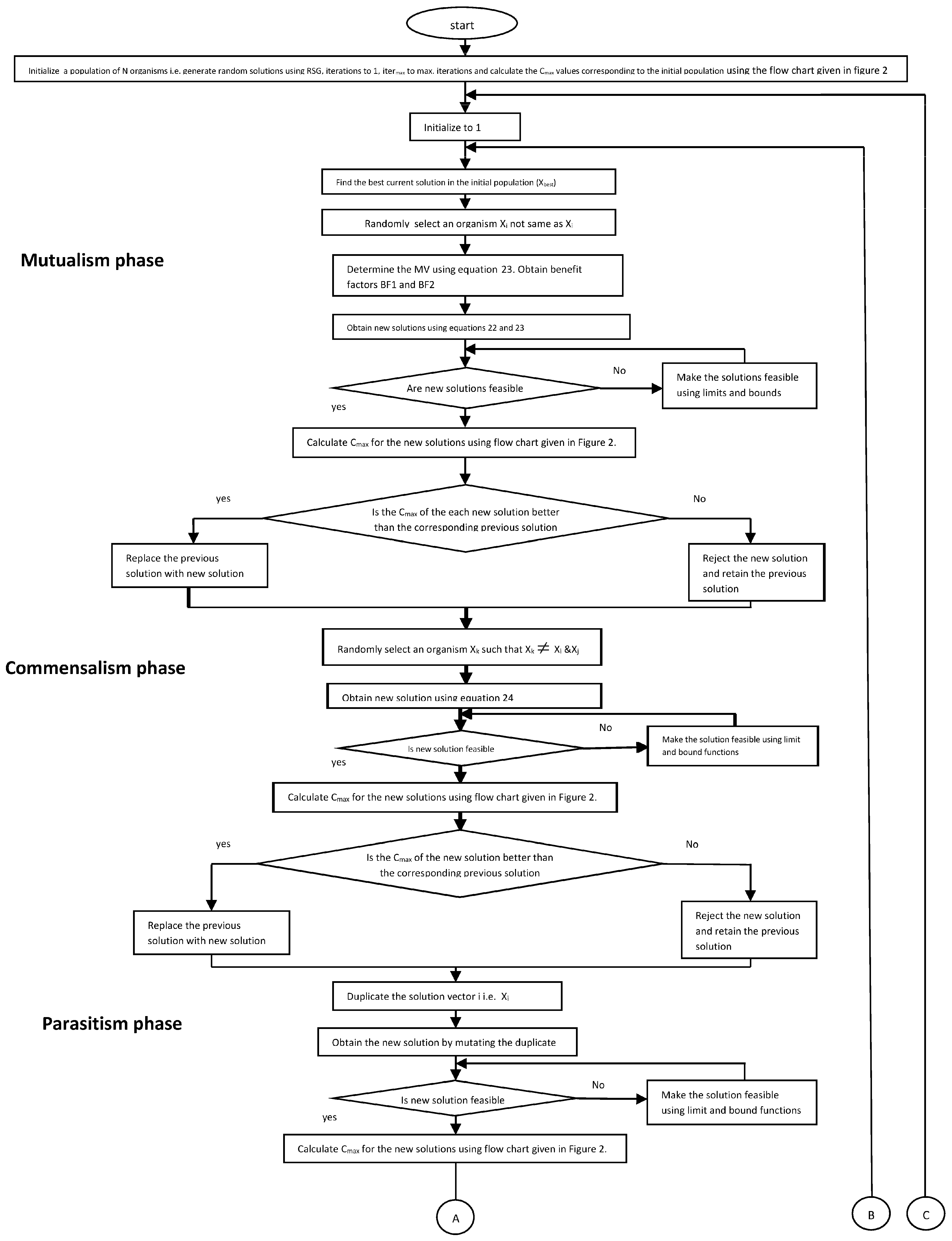 Mathematics 11 04190 g003a