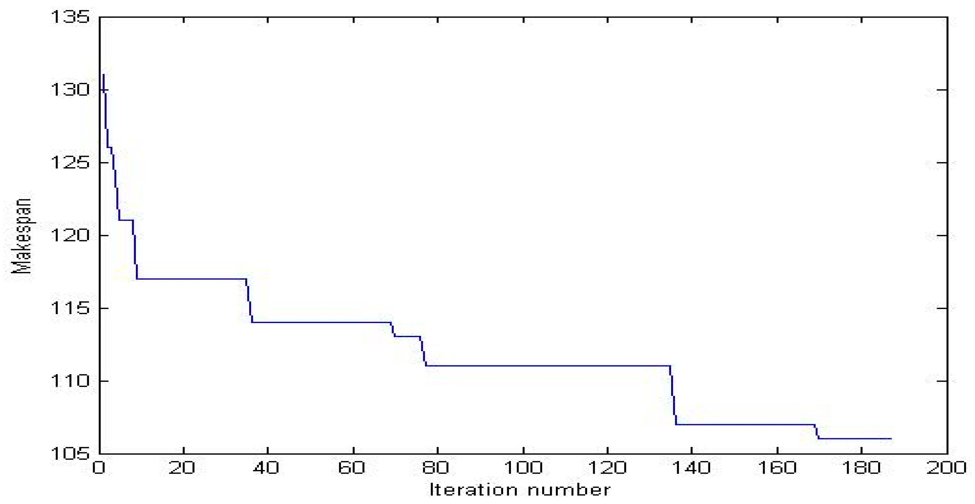 Mathematics 11 04190 g005