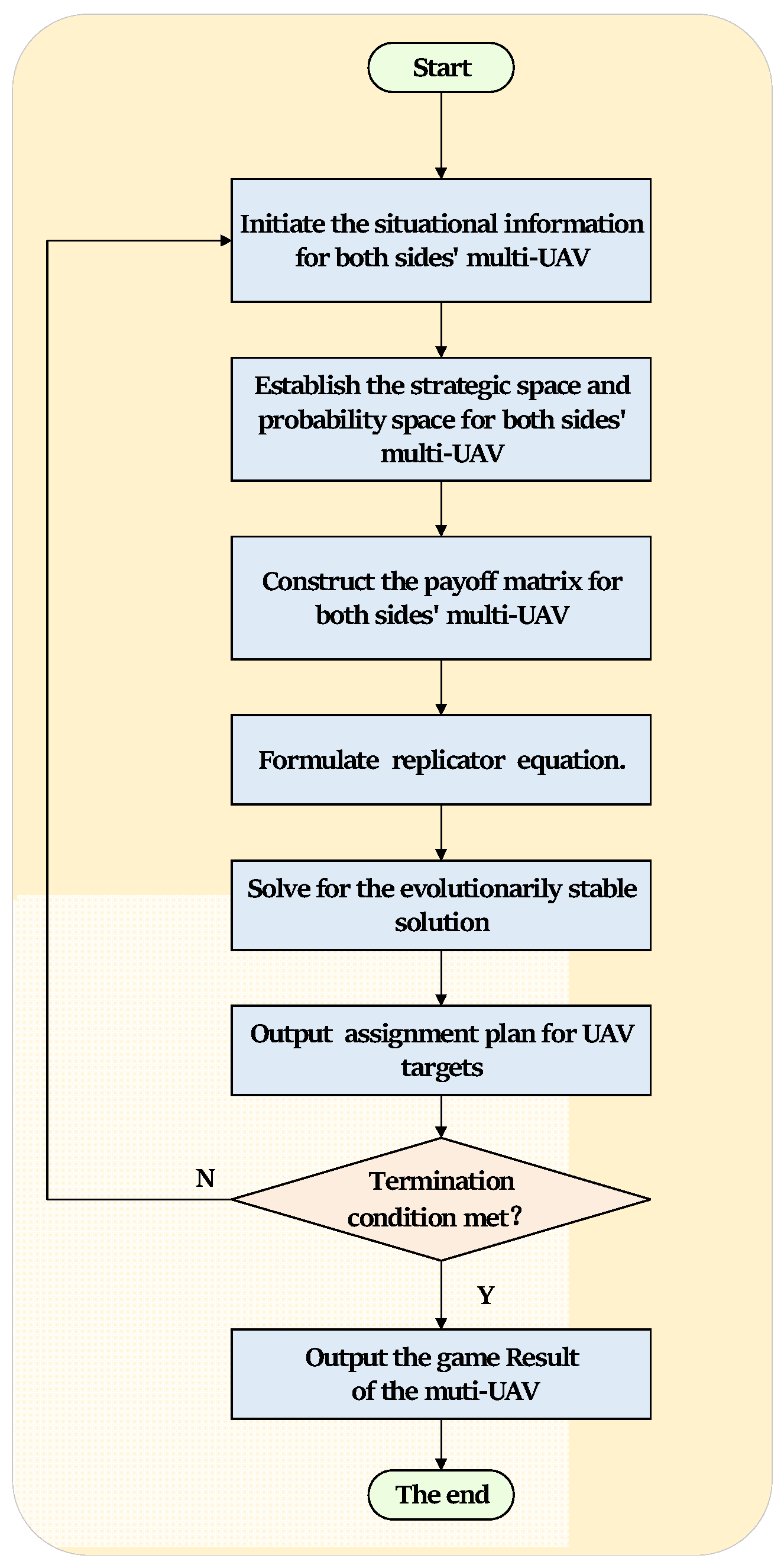 Mathematics 11 04196 g002