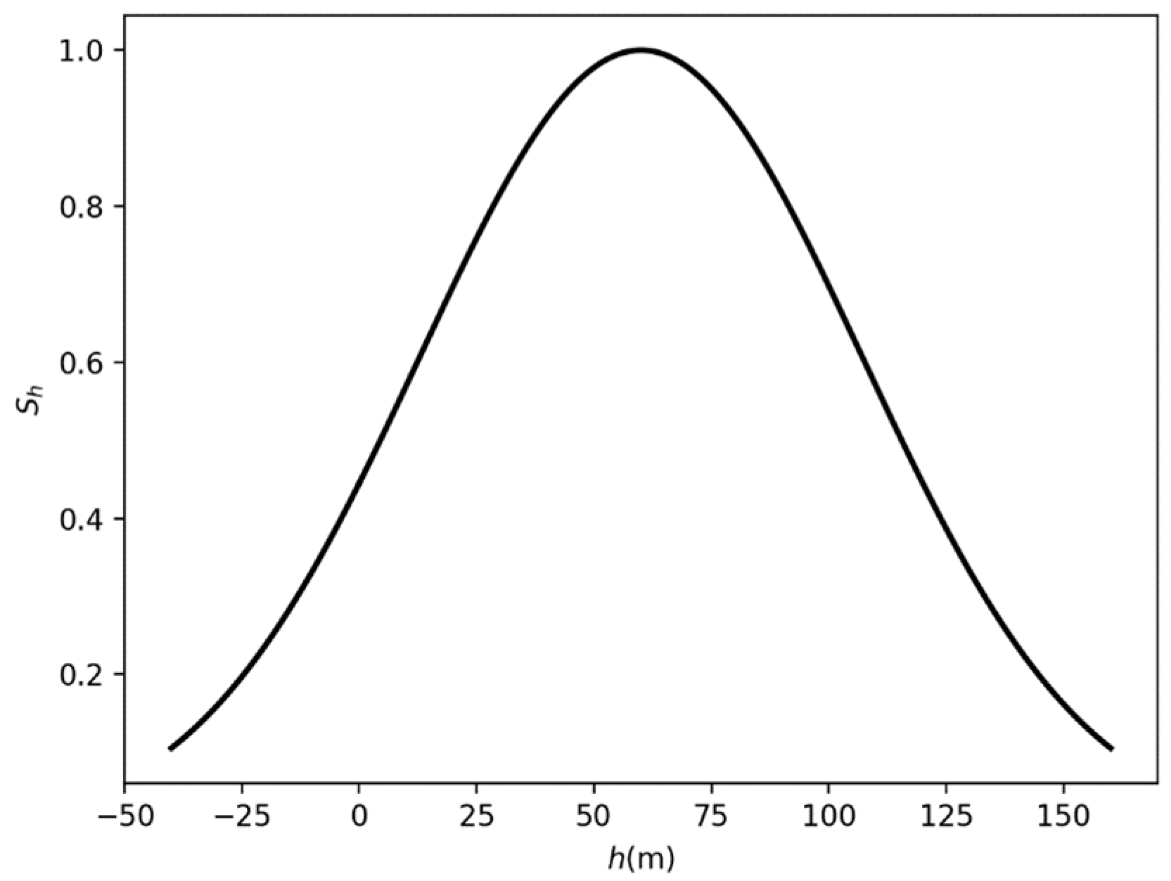 Mathematics 11 04196 g005