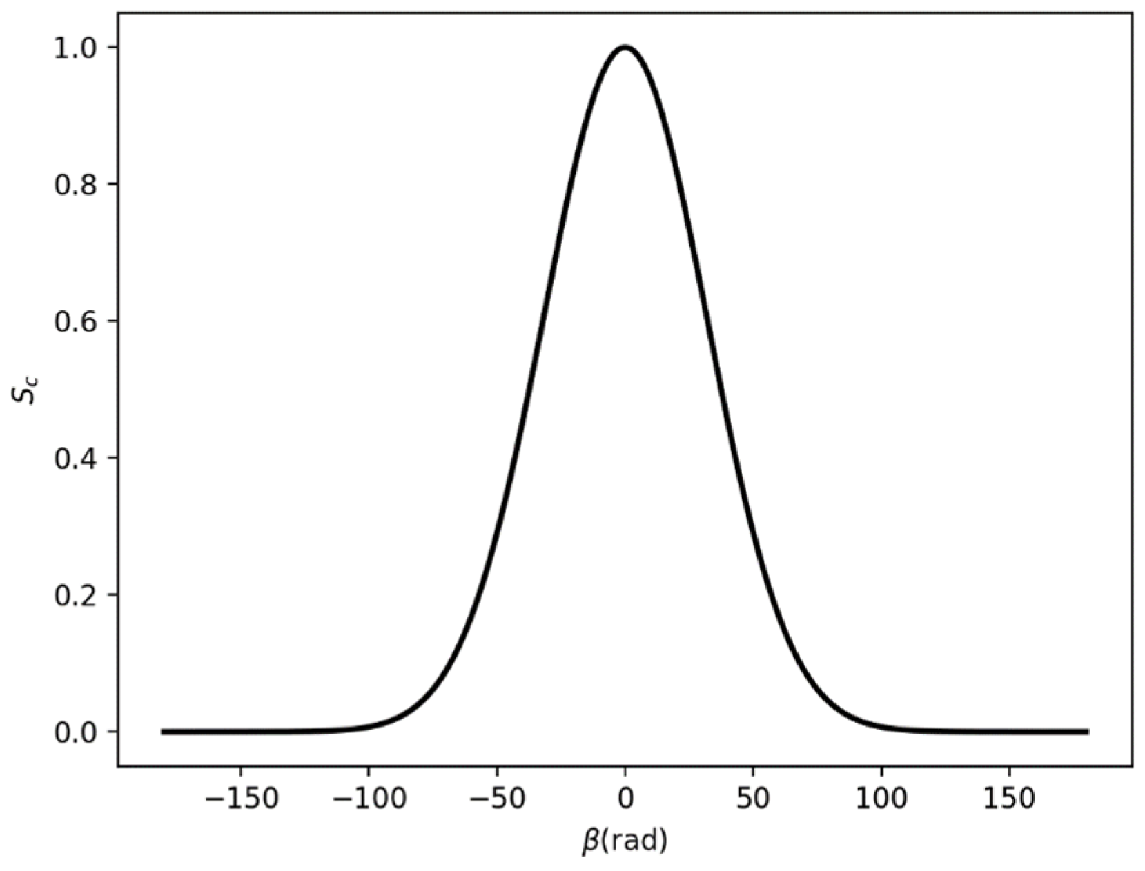 Mathematics 11 04196 g007