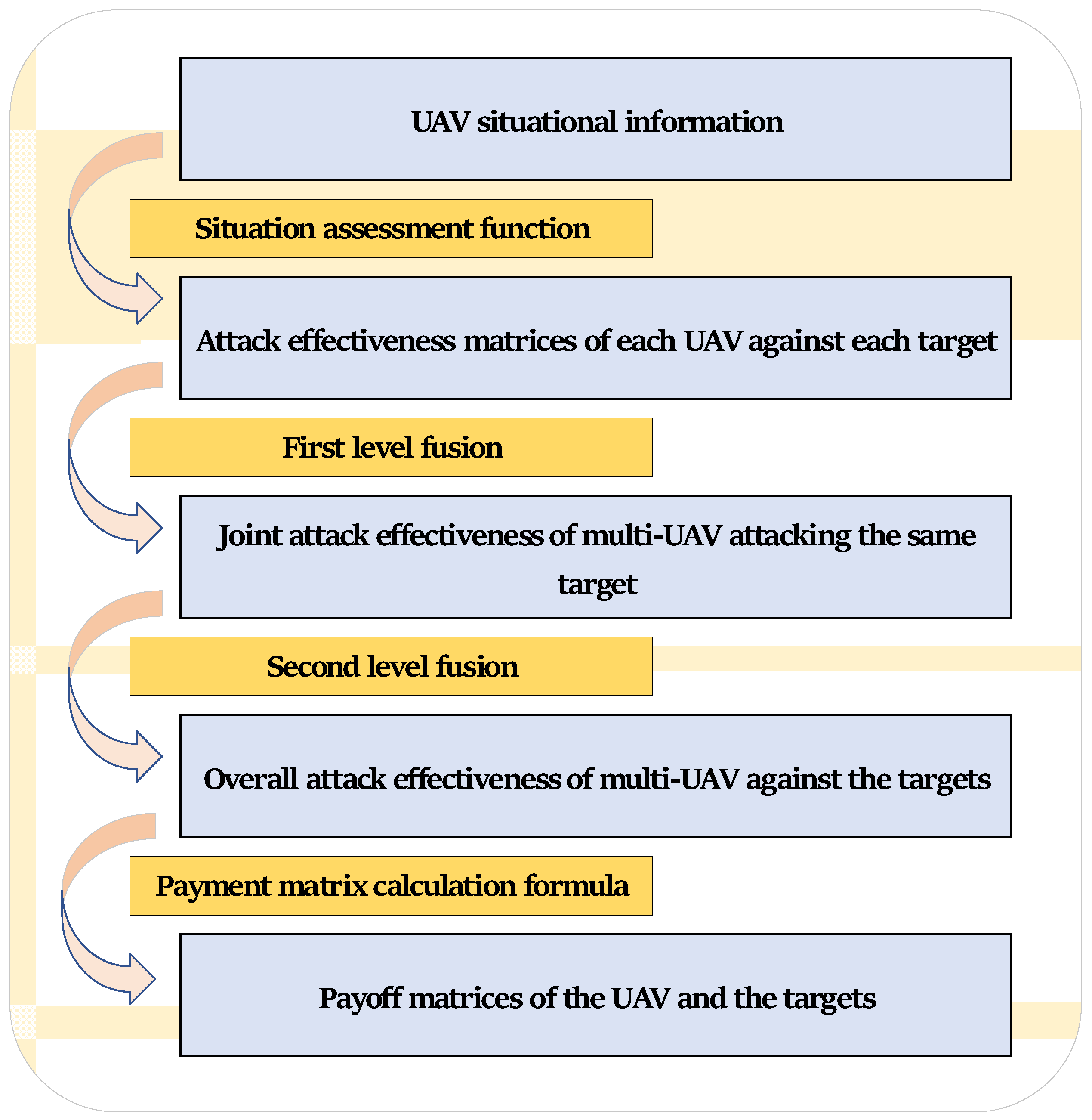 Mathematics 11 04196 g008