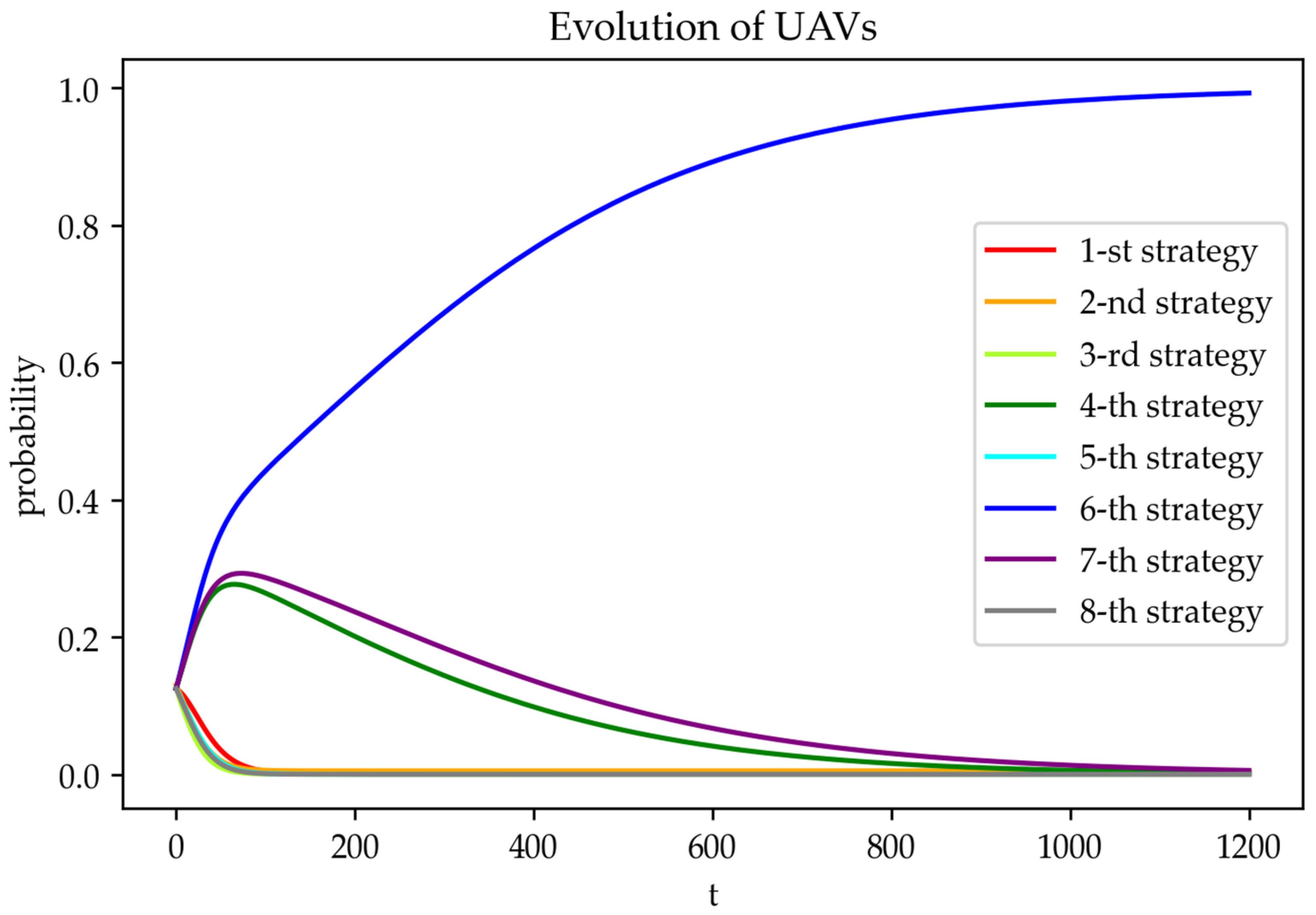 Mathematics 11 04196 g011