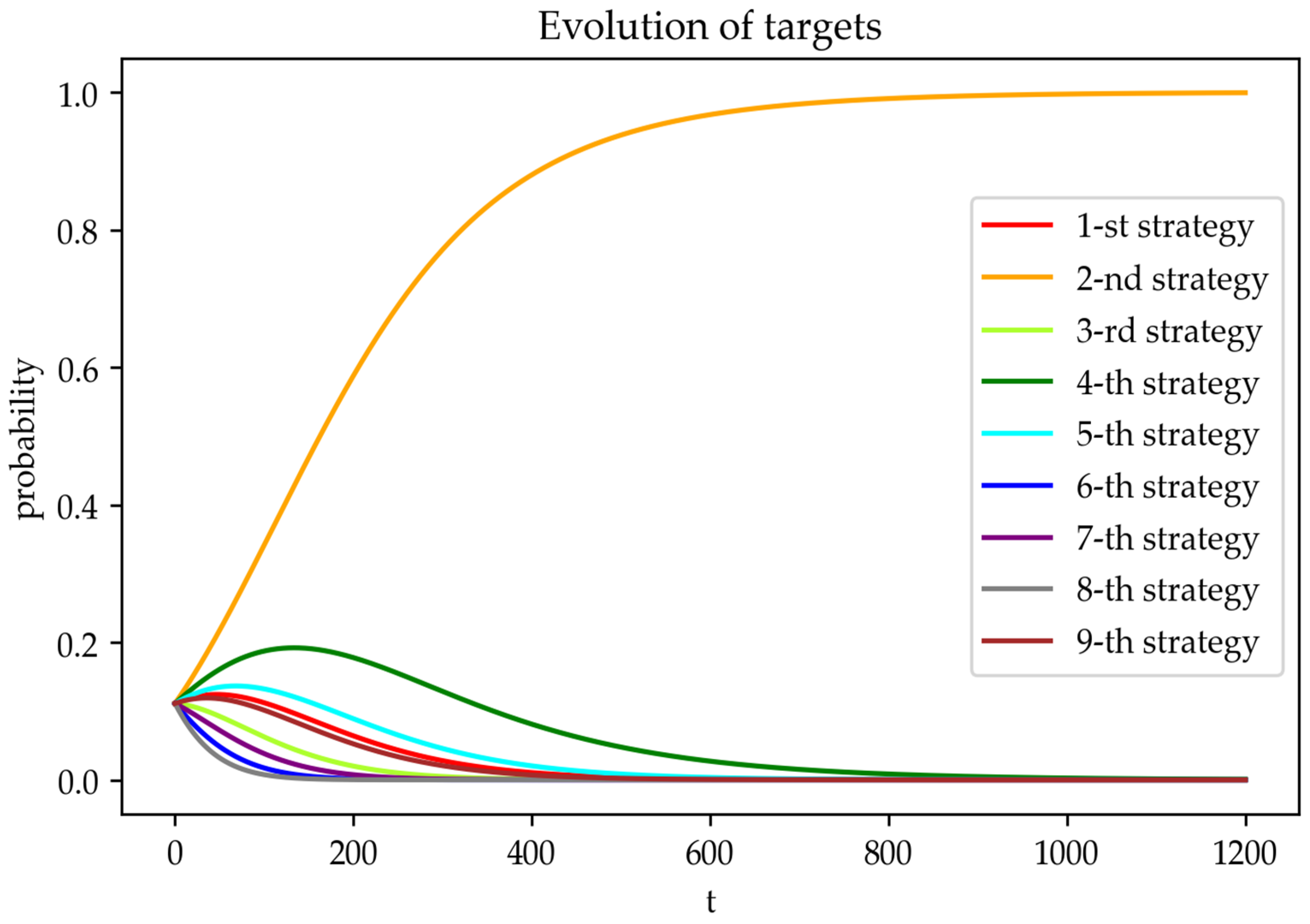 Mathematics 11 04196 g012