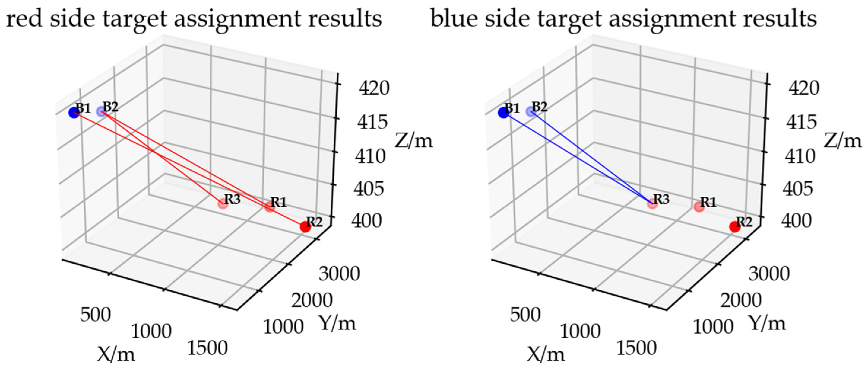 Mathematics 11 04196 g013