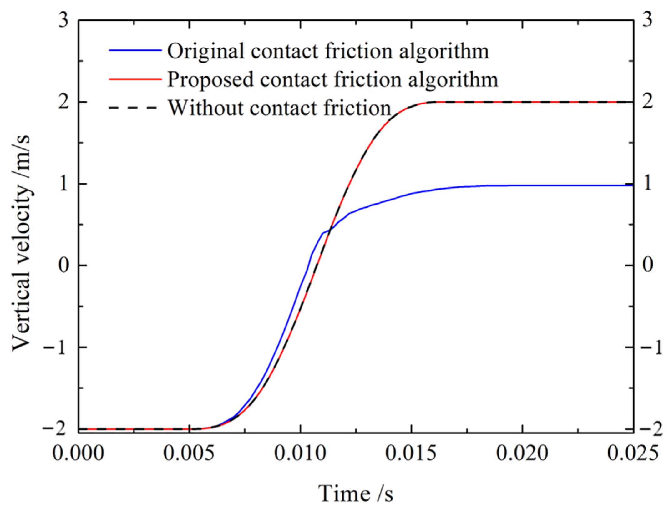 Mathematics 11 04197 g005